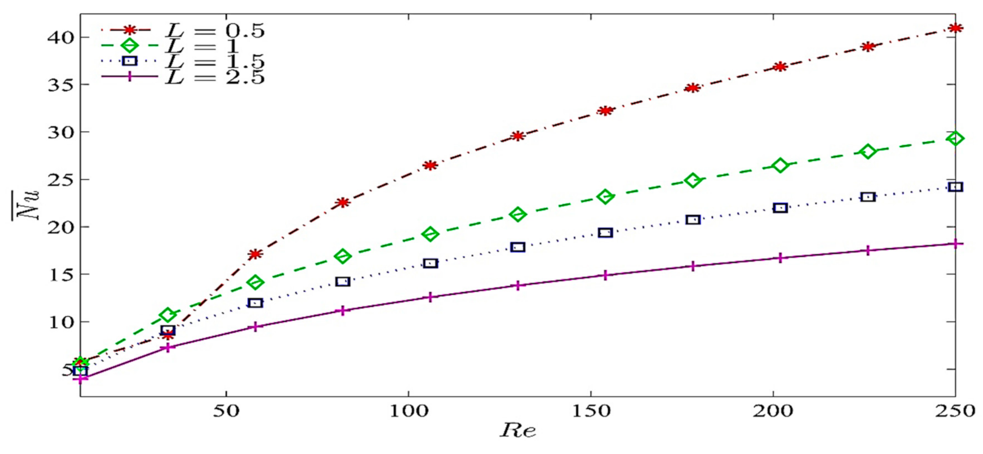 Symmetry 12 01977 g008