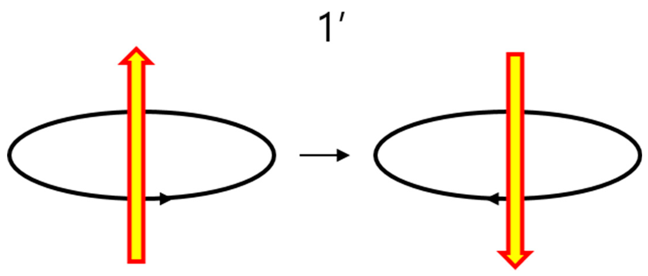 Symmetry Free FullText Structure of