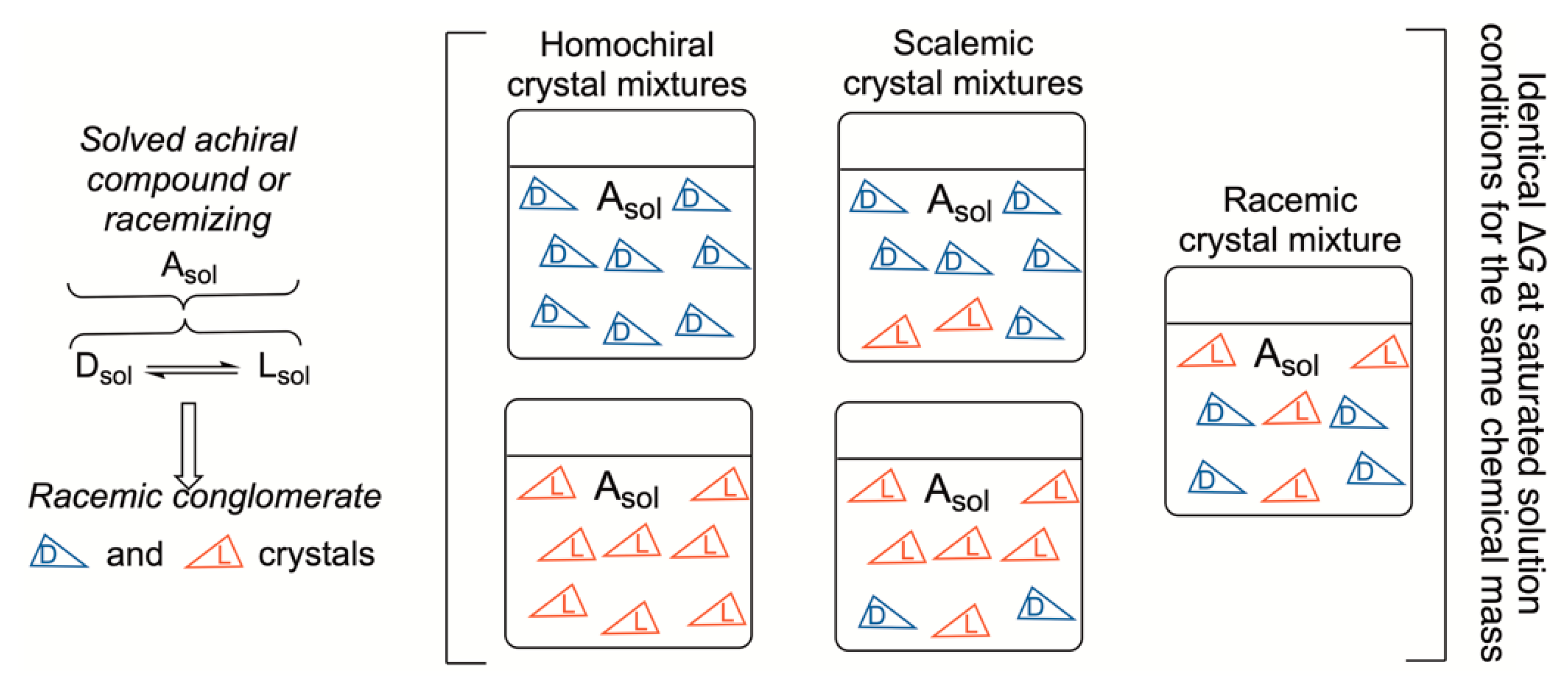 Symmetry 12 01982 g004