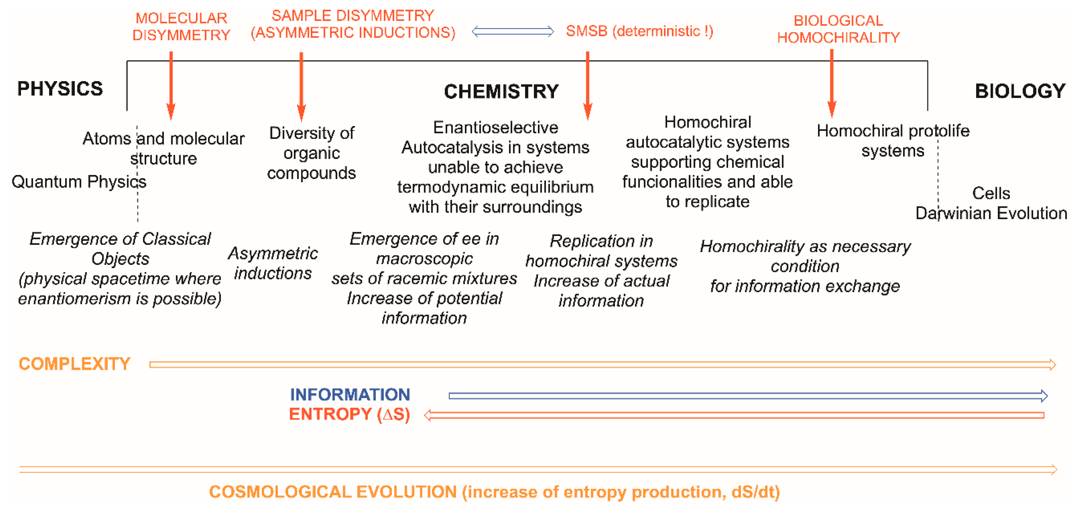 Symmetry 12 01982 g007