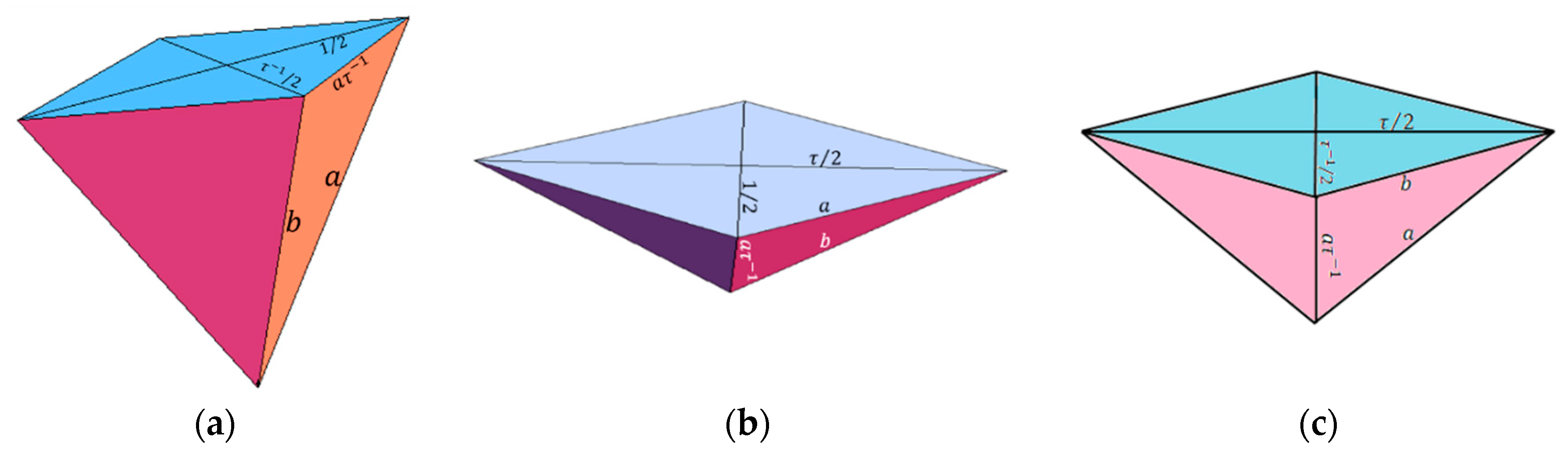 Symmetry 12 01983 g004