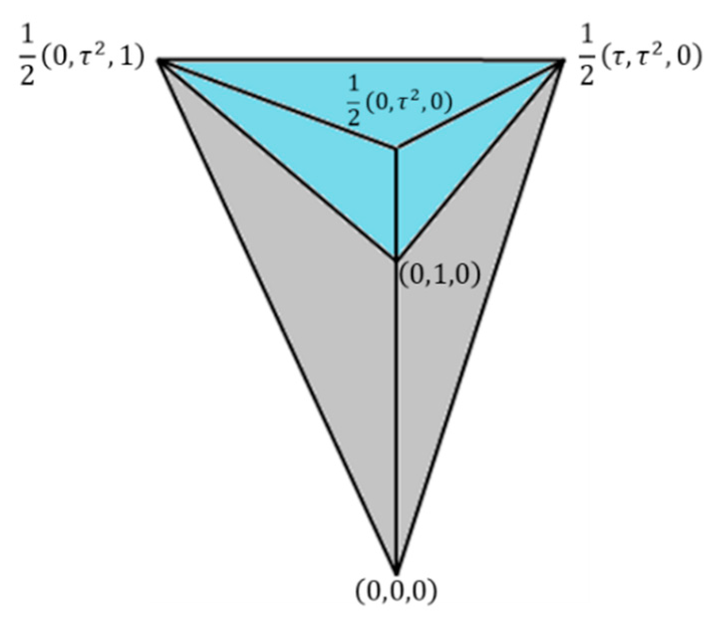 Symmetry 12 01983 g008