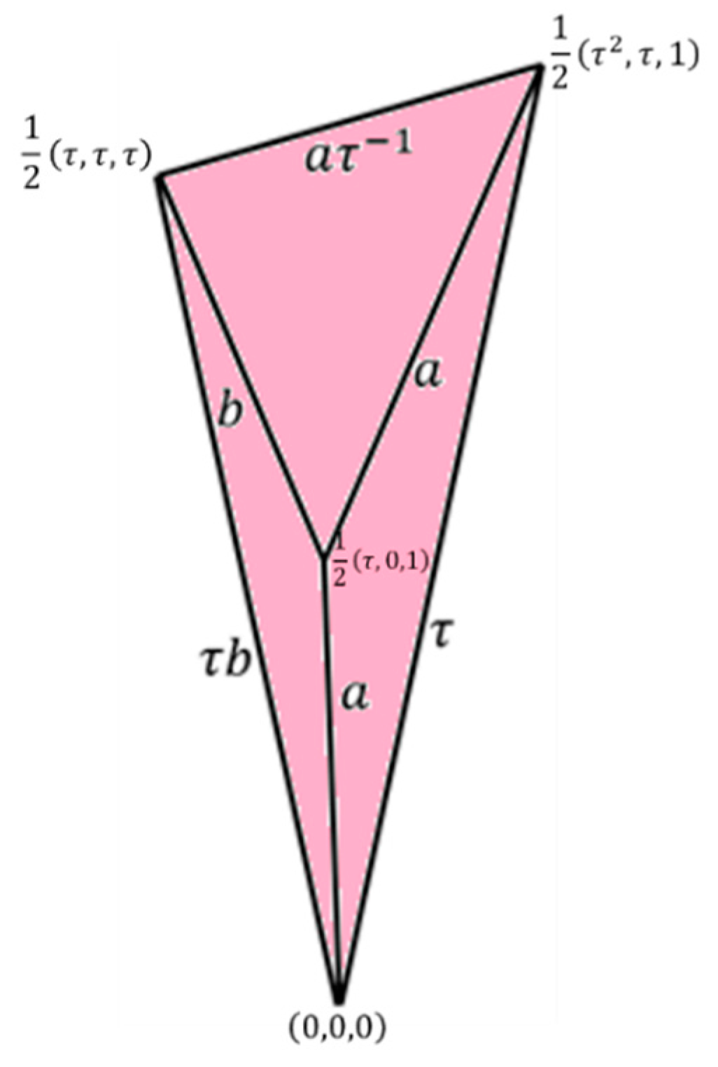 Symmetry 12 01983 g010