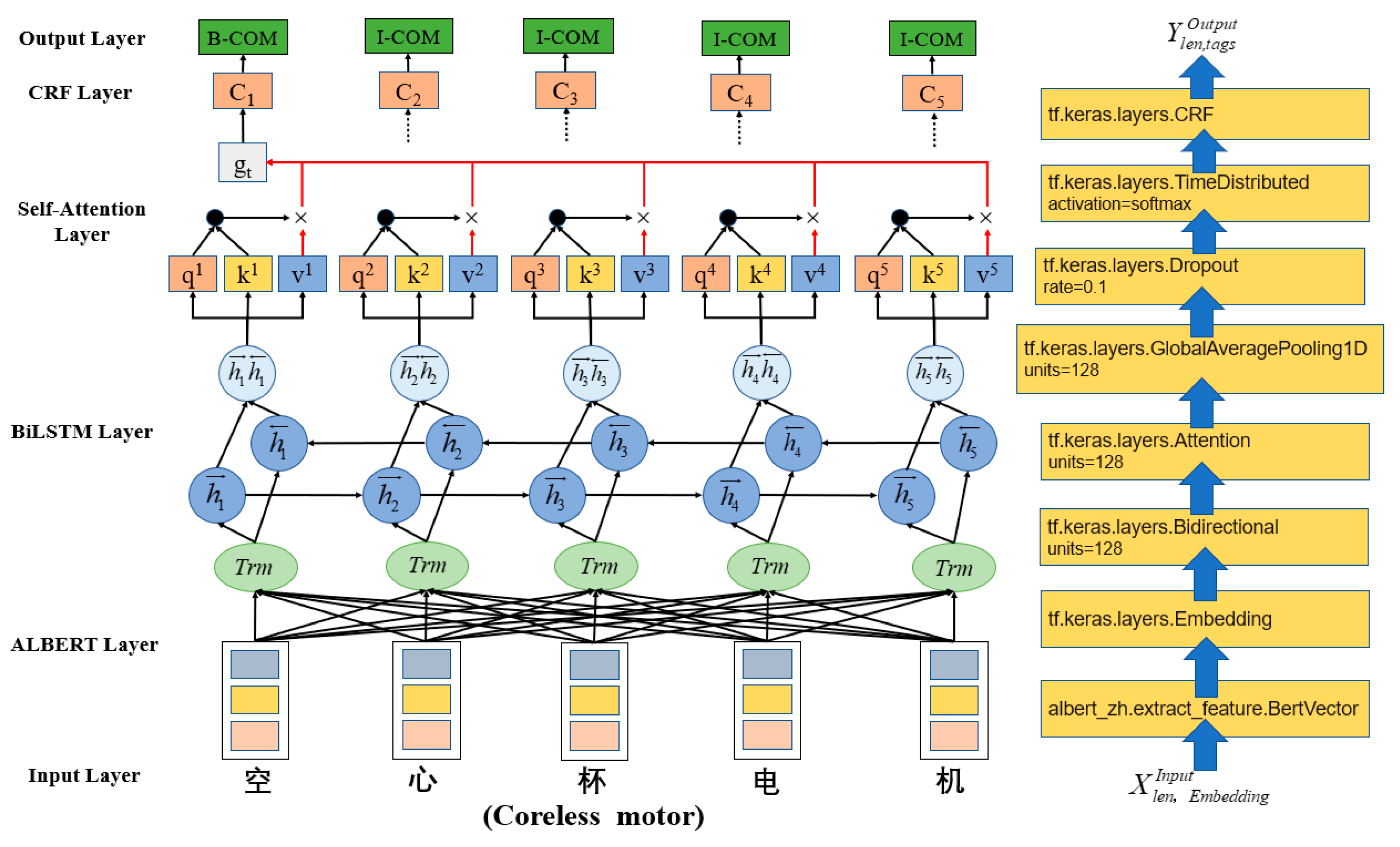 Symmetry 12 01986 g005 Symmetry 12 01986 g005