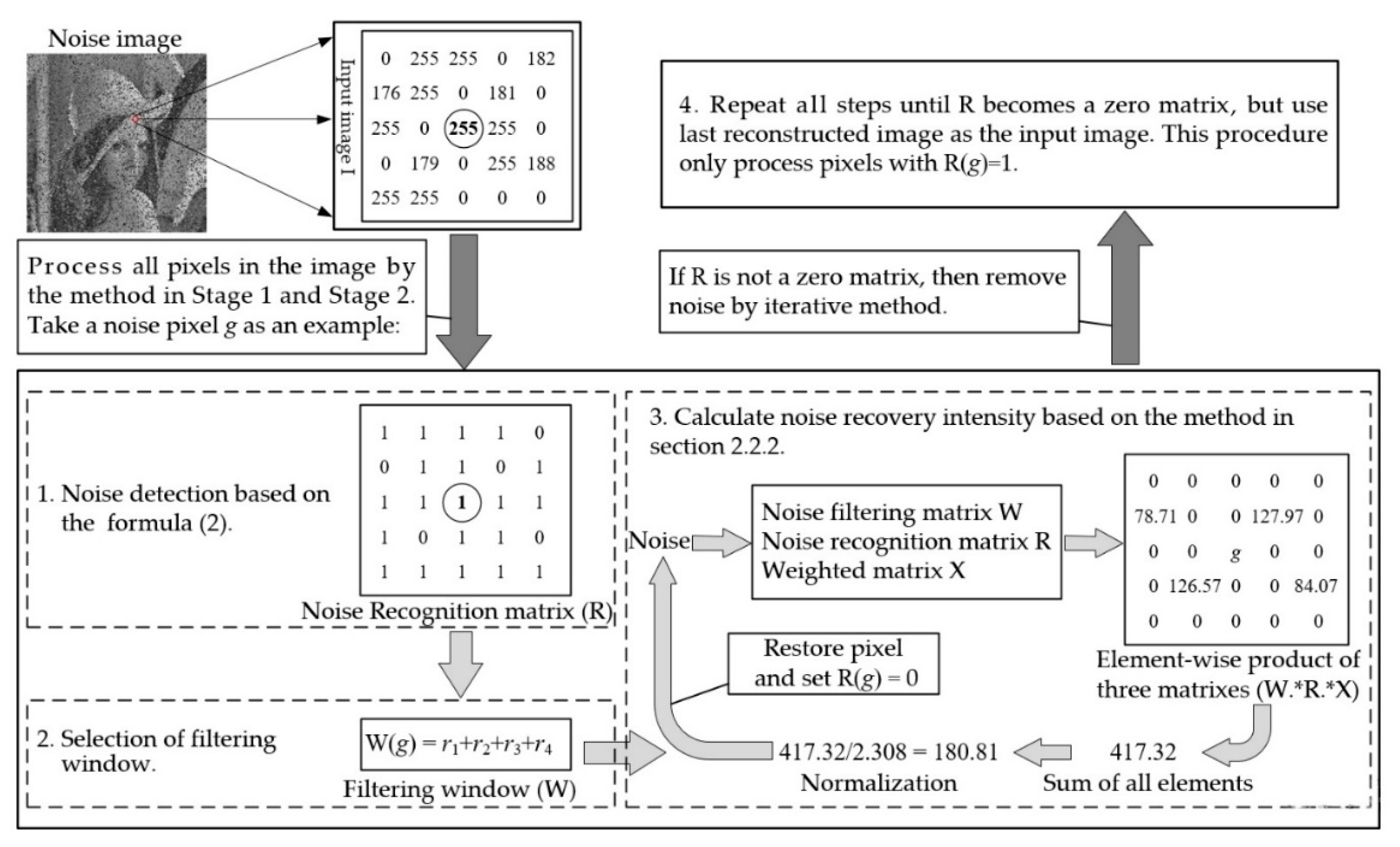 Symmetry 12 01990 g003