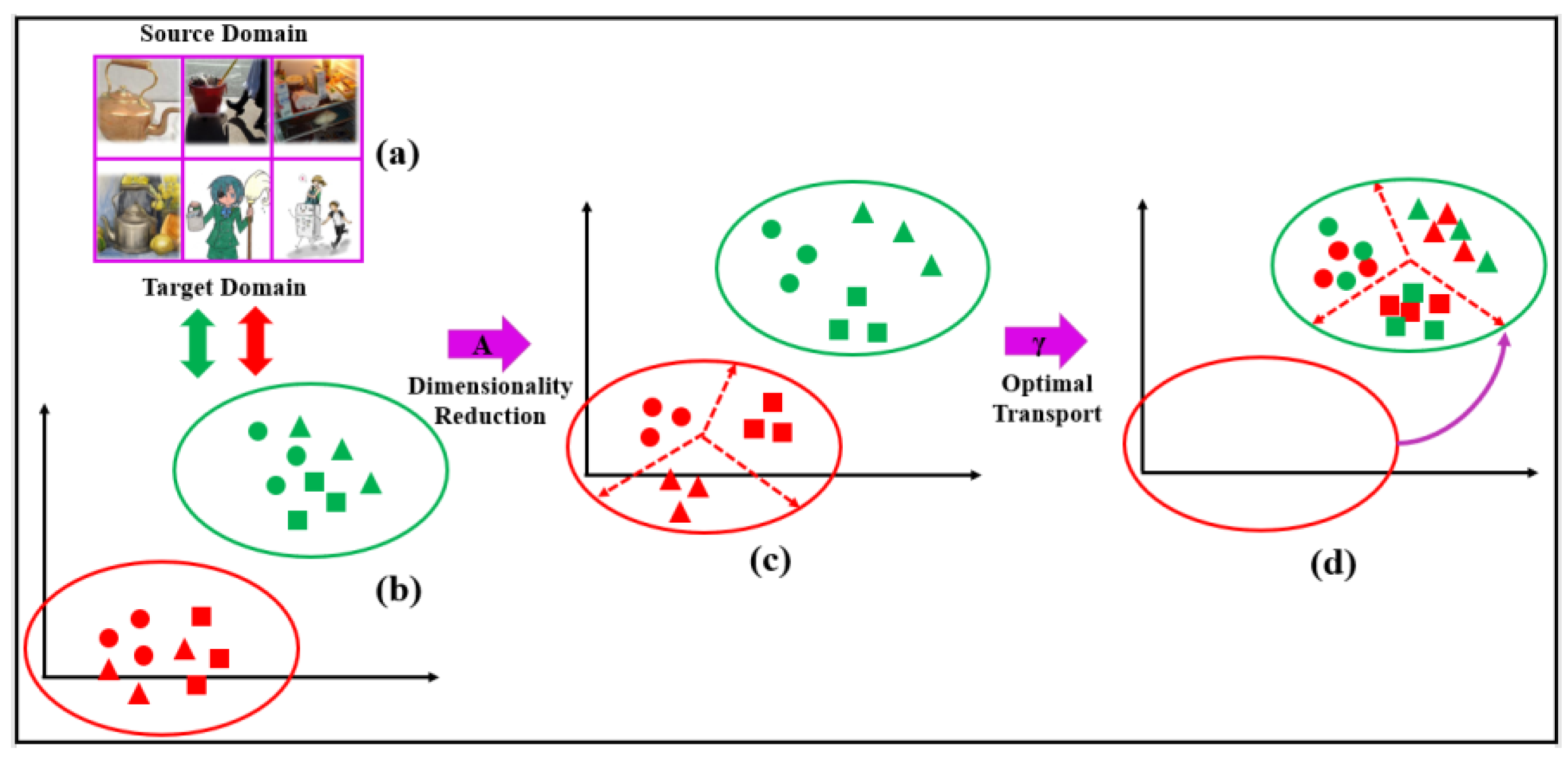 Symmetry | Free Full-Text | Optimal Transport with Dimensionality ...