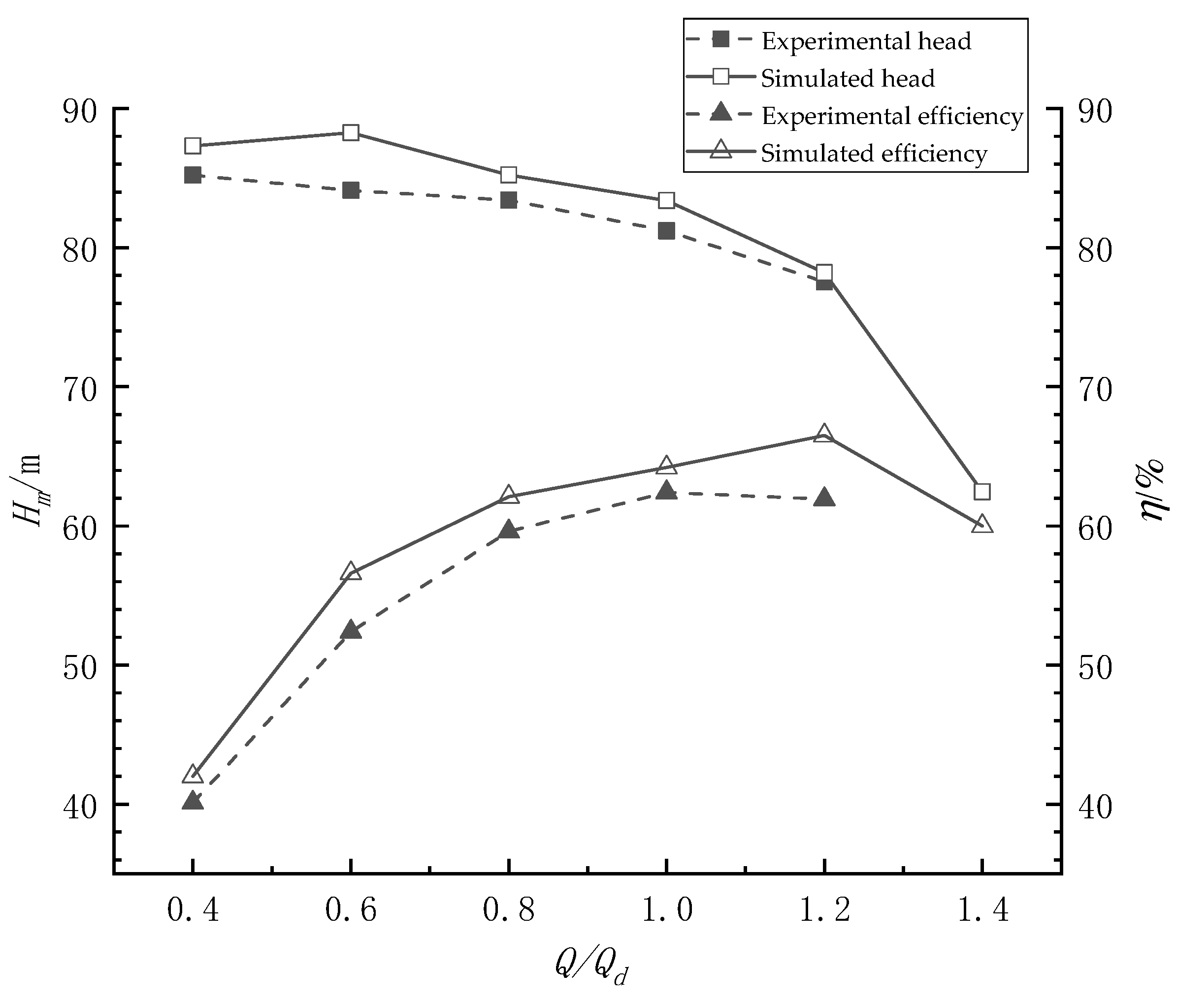 Symmetry 12 02003 g006