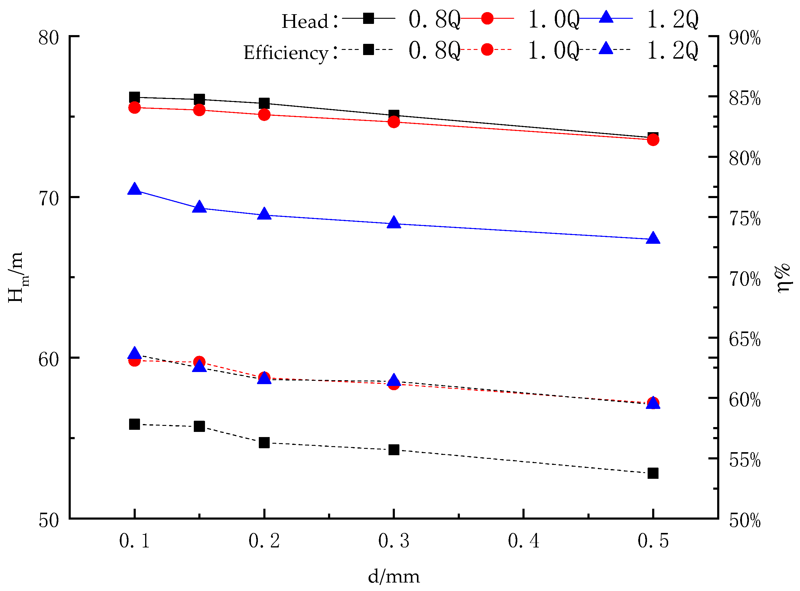 Symmetry 12 02003 g007