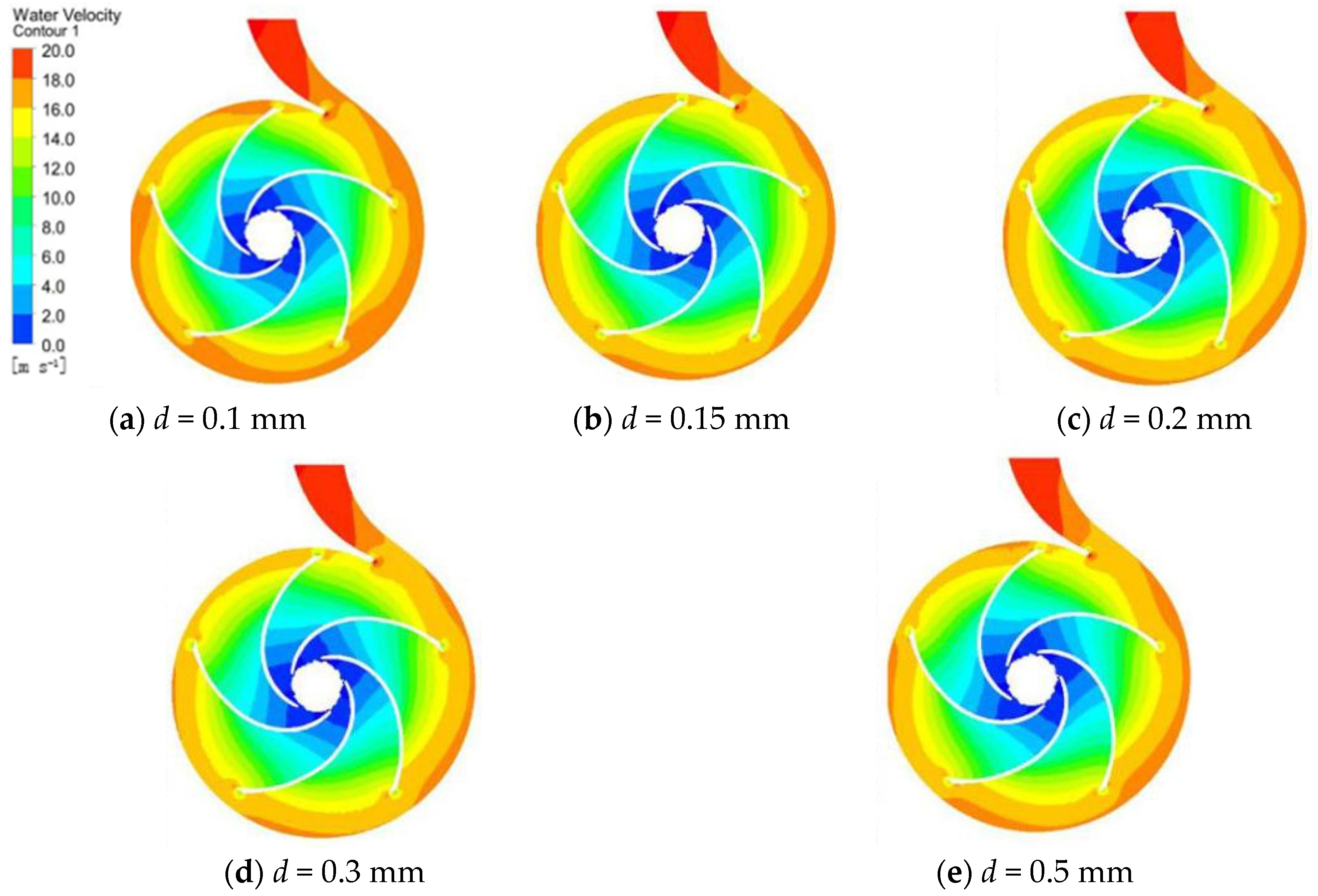 Symmetry 12 02003 g008