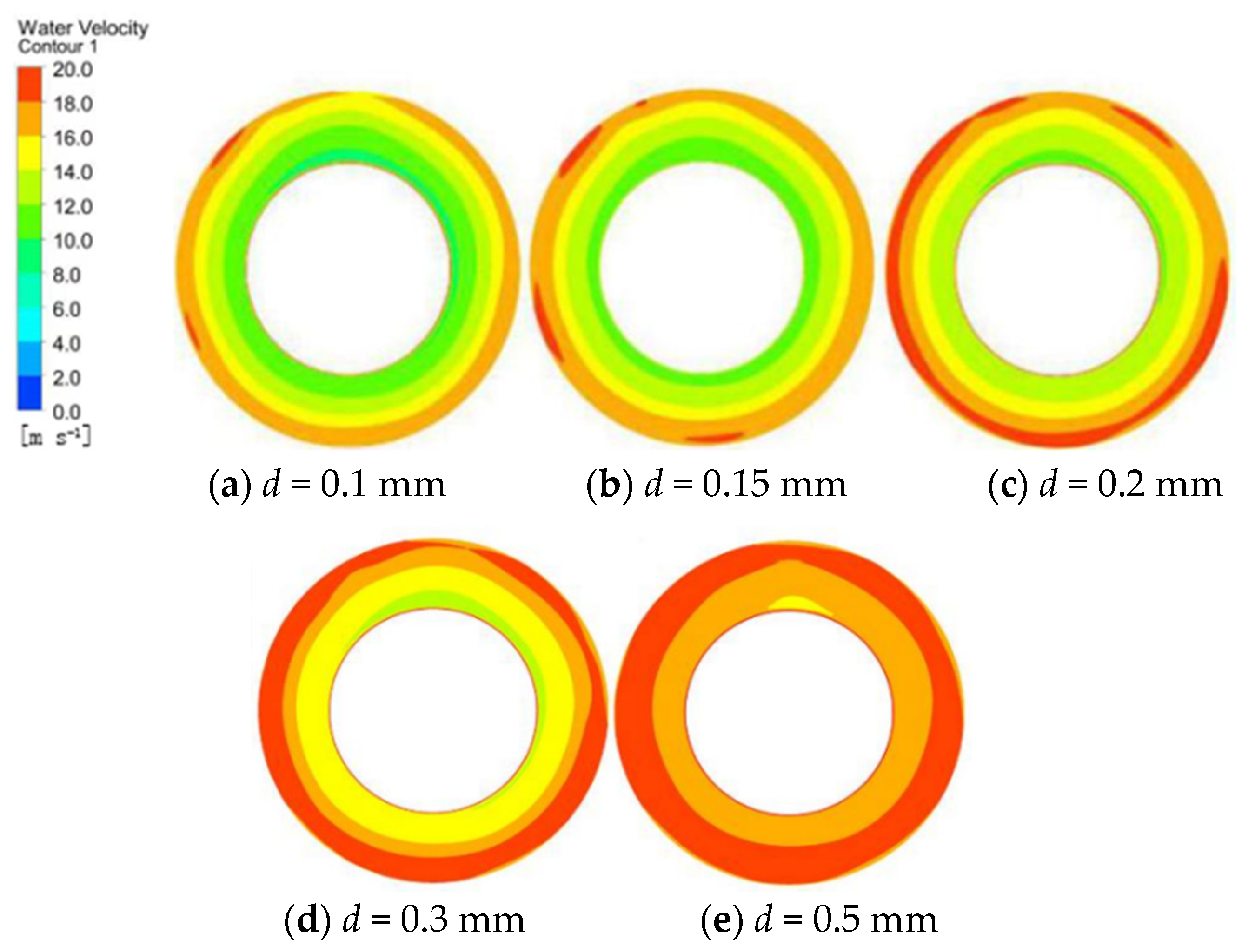 Symmetry 12 02003 g011