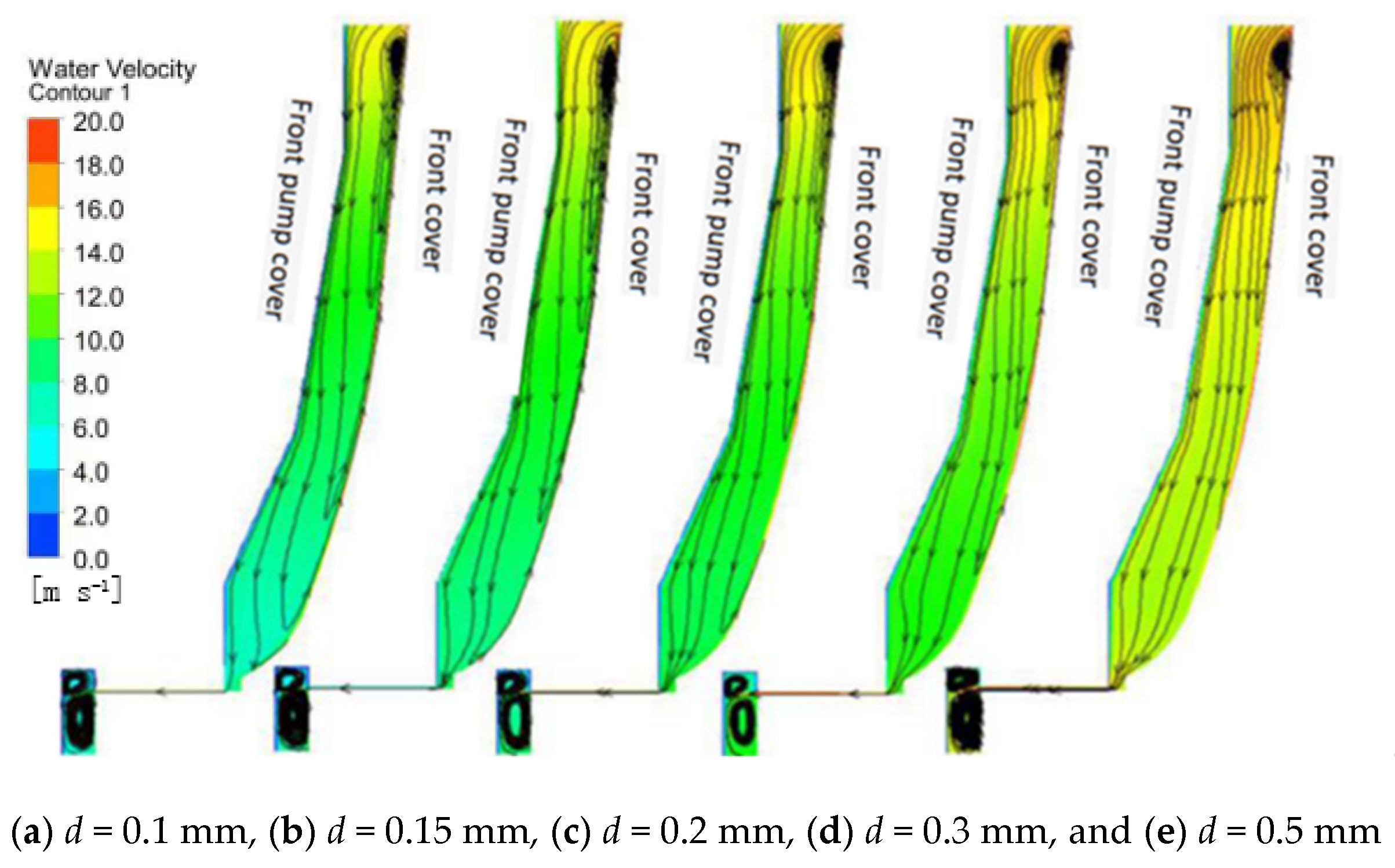 Symmetry 12 02003 g012
