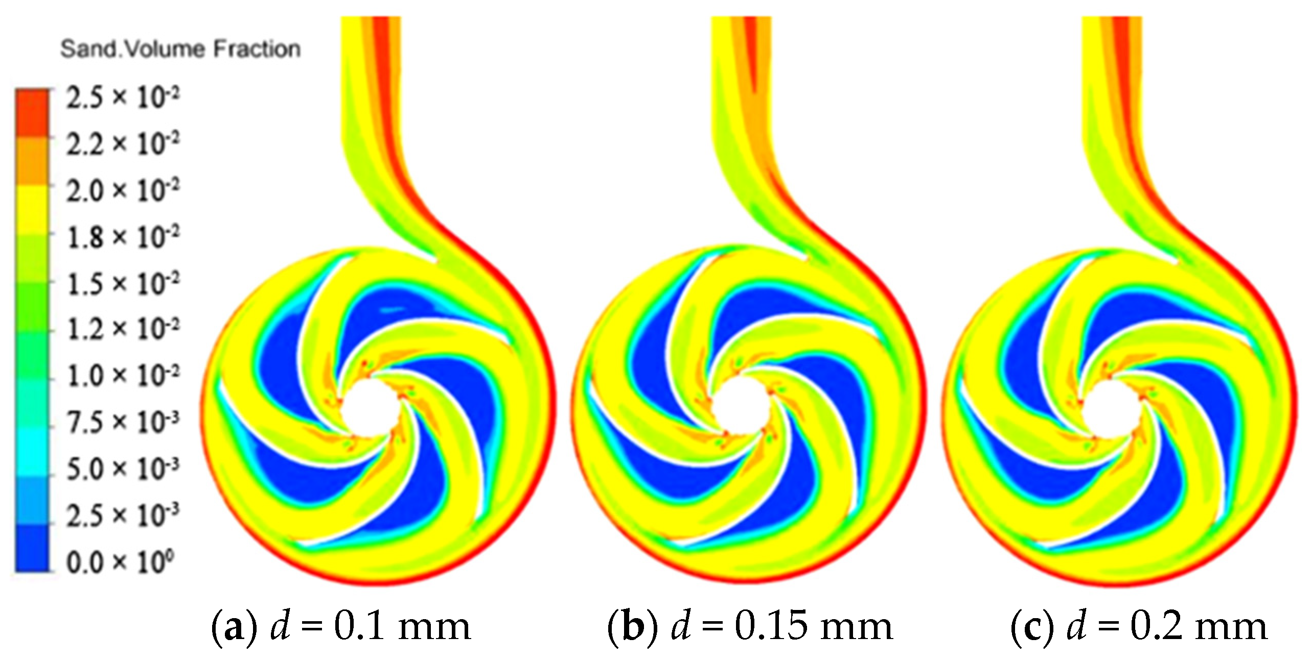 Symmetry 12 02003 g013a