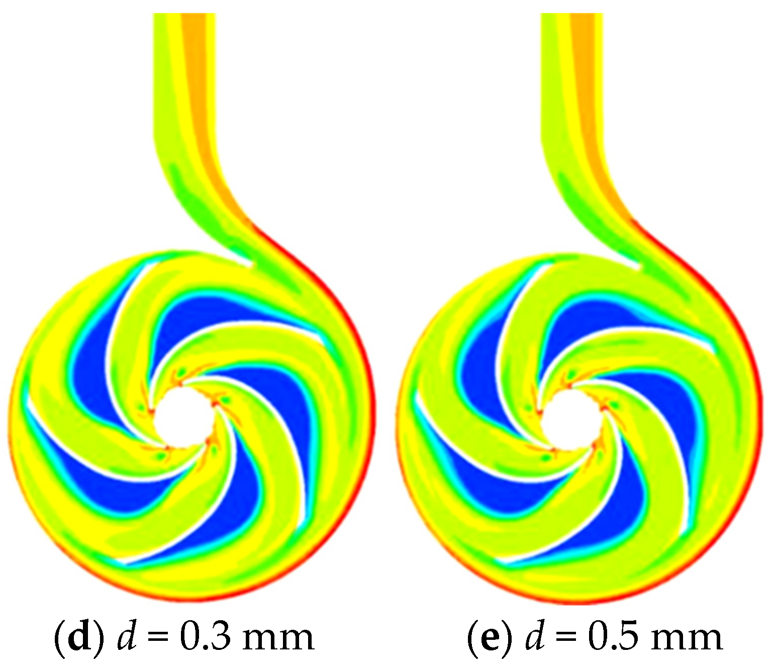 Symmetry 12 02003 g013b