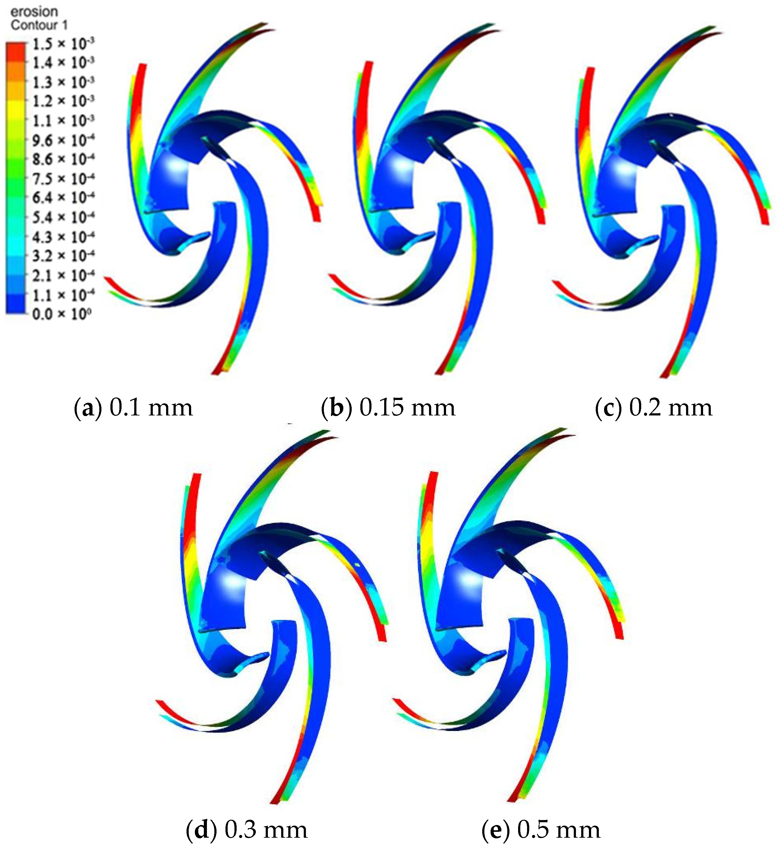 Symmetry 12 02003 g015