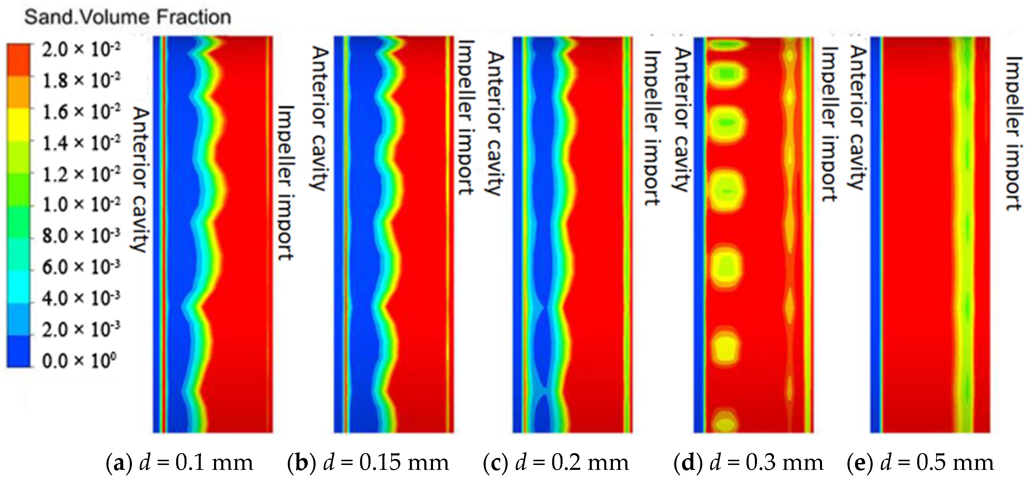 Symmetry 12 02003 g018