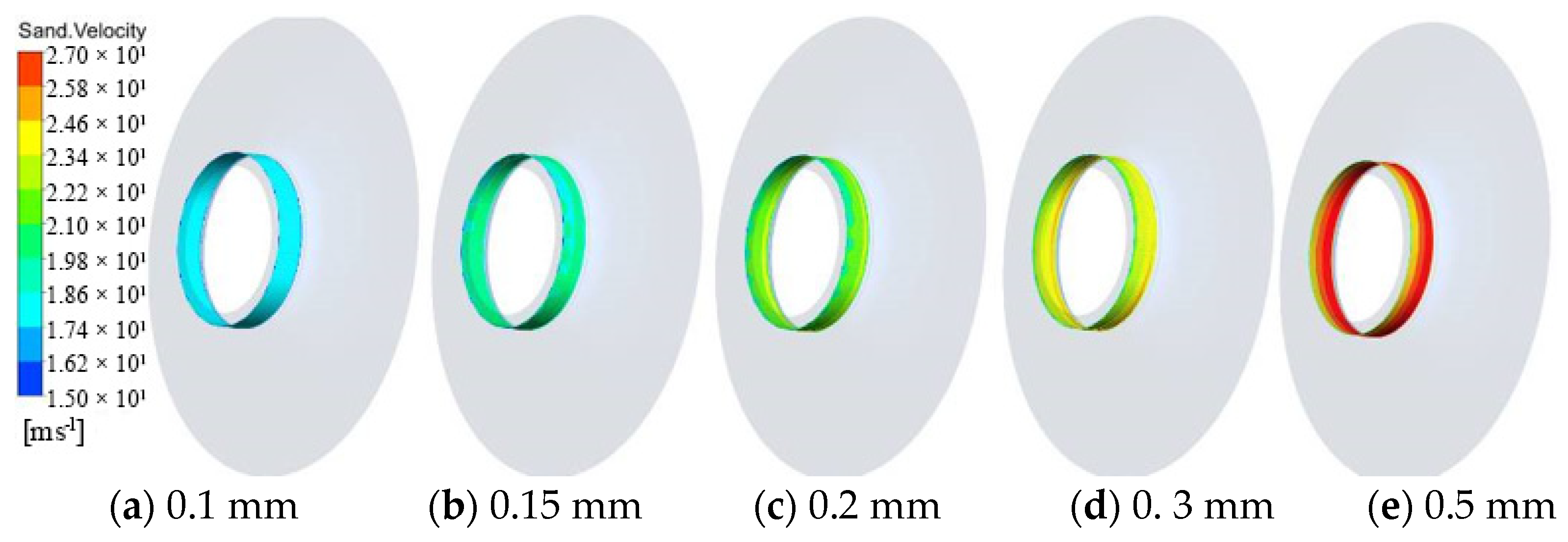 Symmetry 12 02003 g019