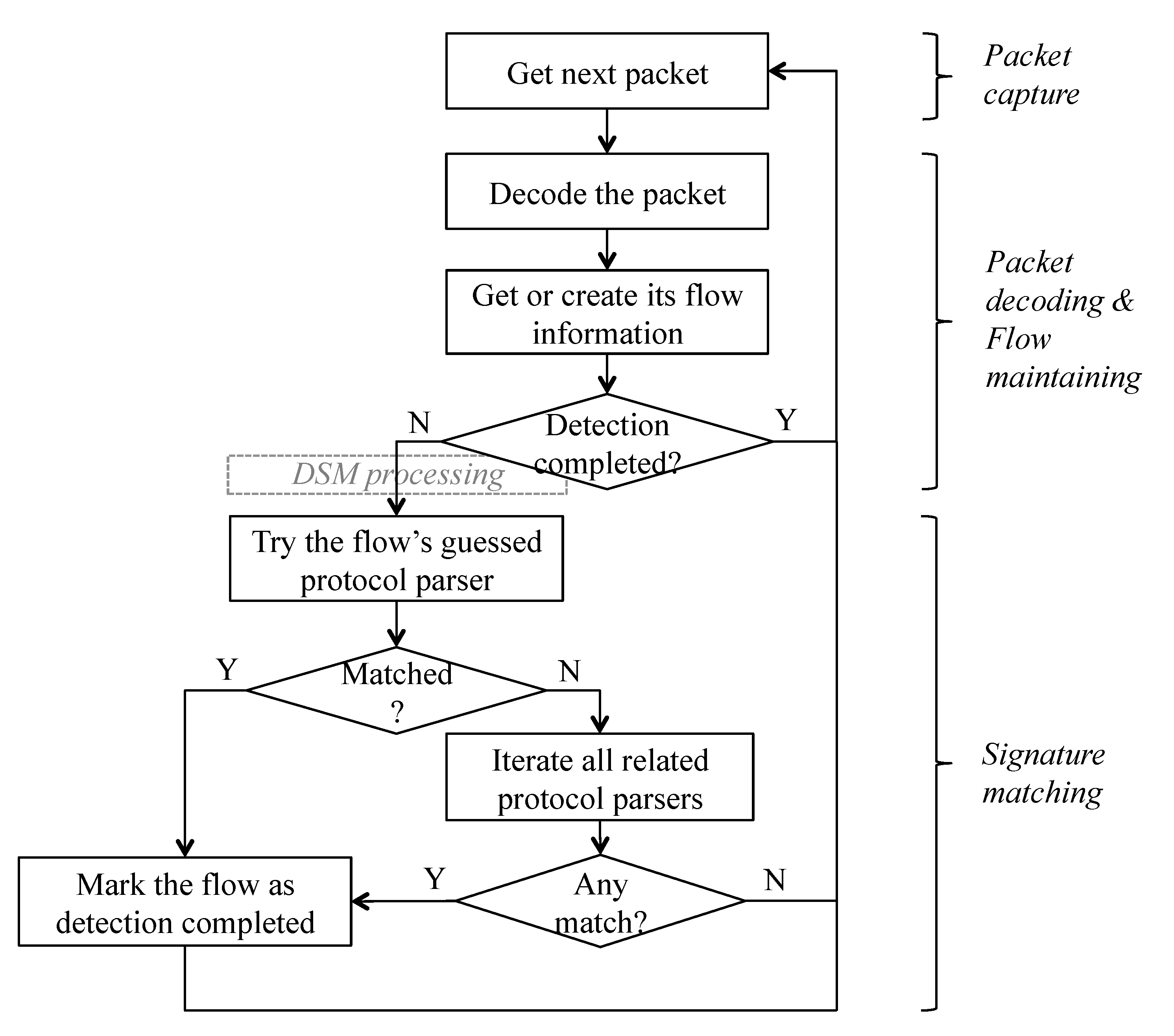 Symmetry 12 02011 g001