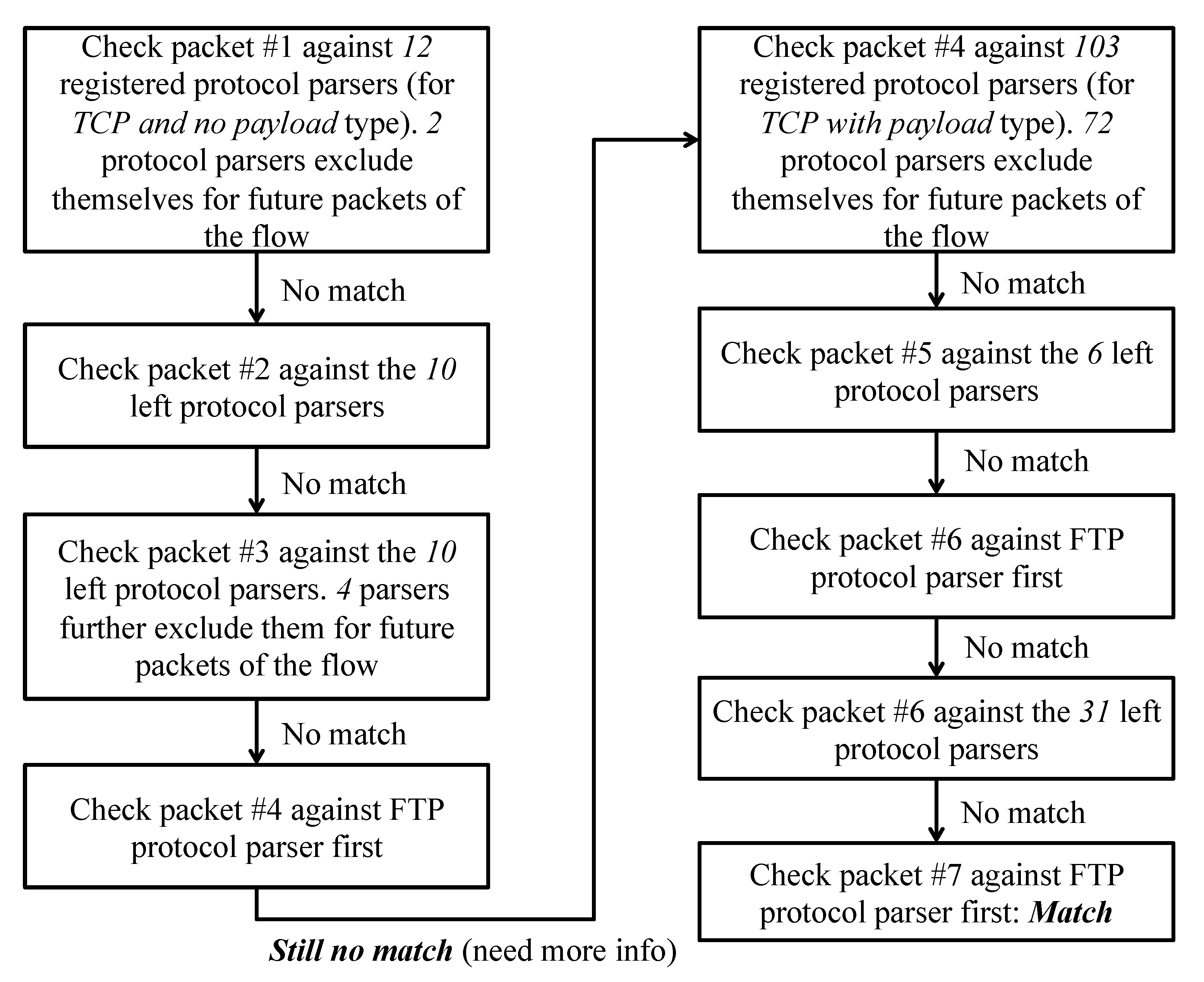 Symmetry 12 02011 g003