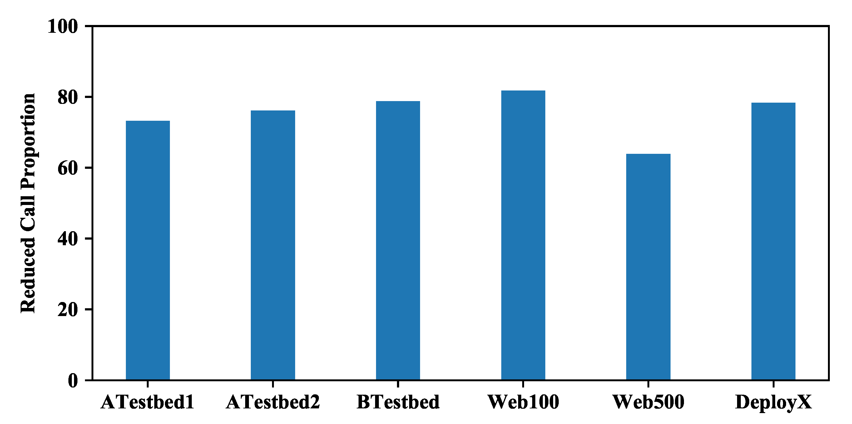 Symmetry 12 02011 g010