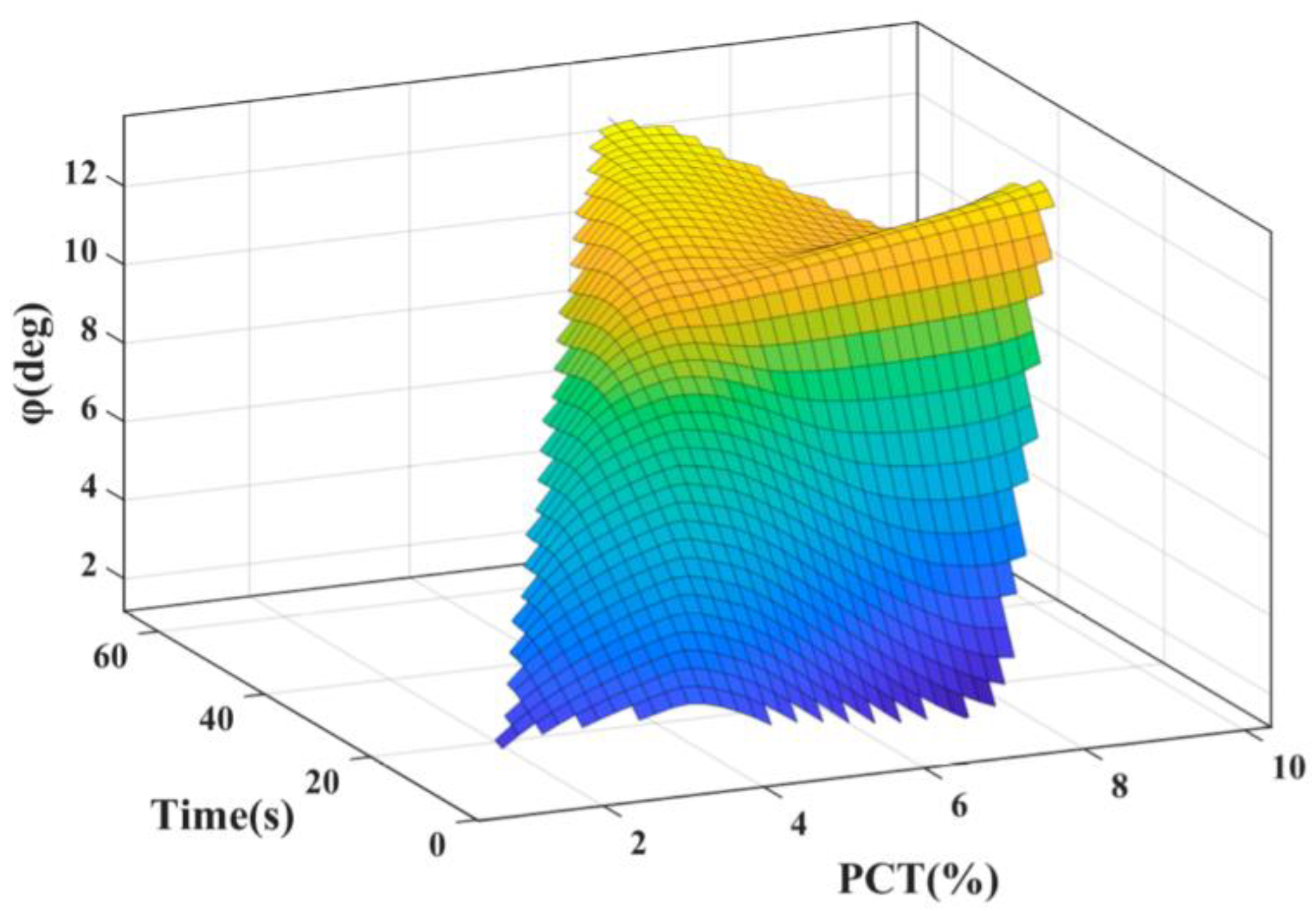 Symmetry 12 02016 g012