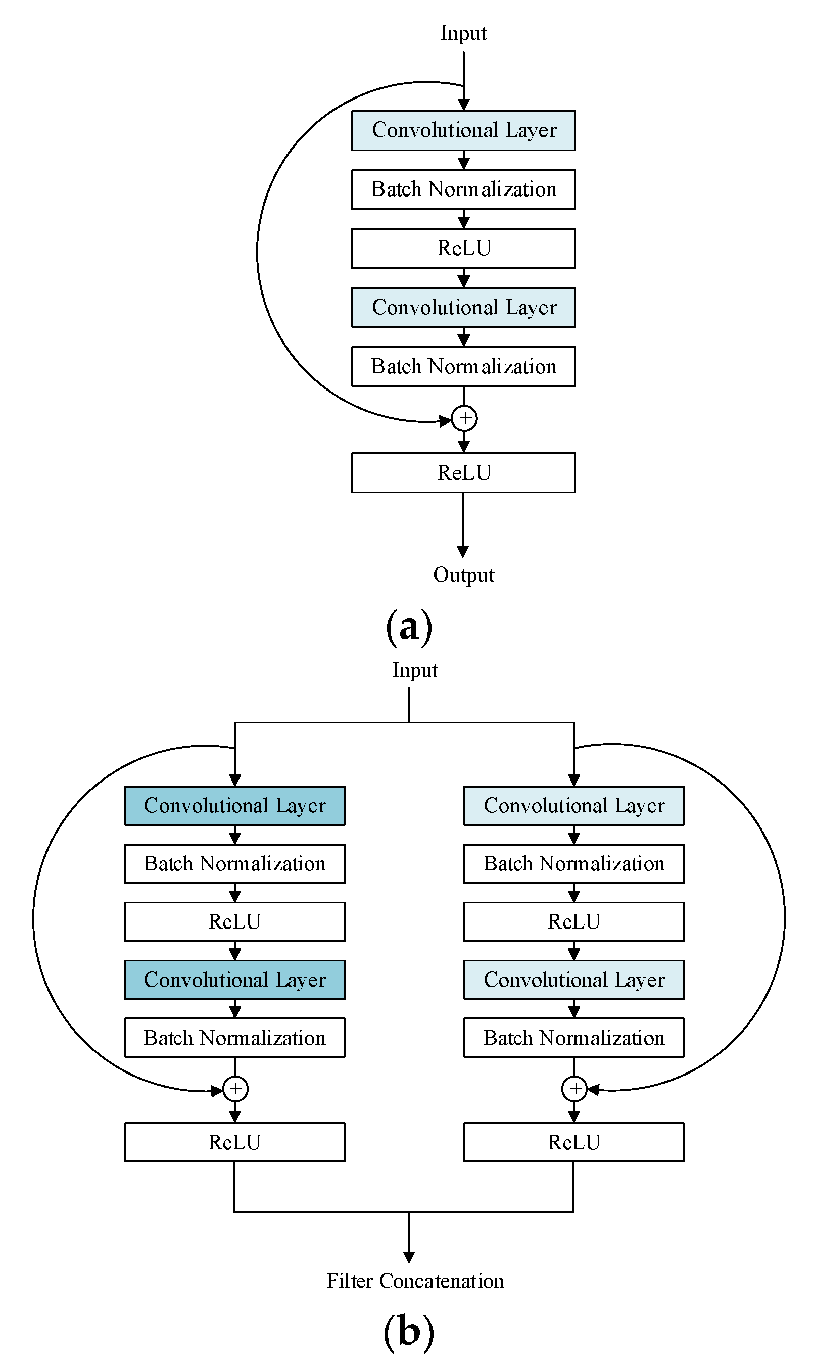 Symmetry 12 02019 g004 550