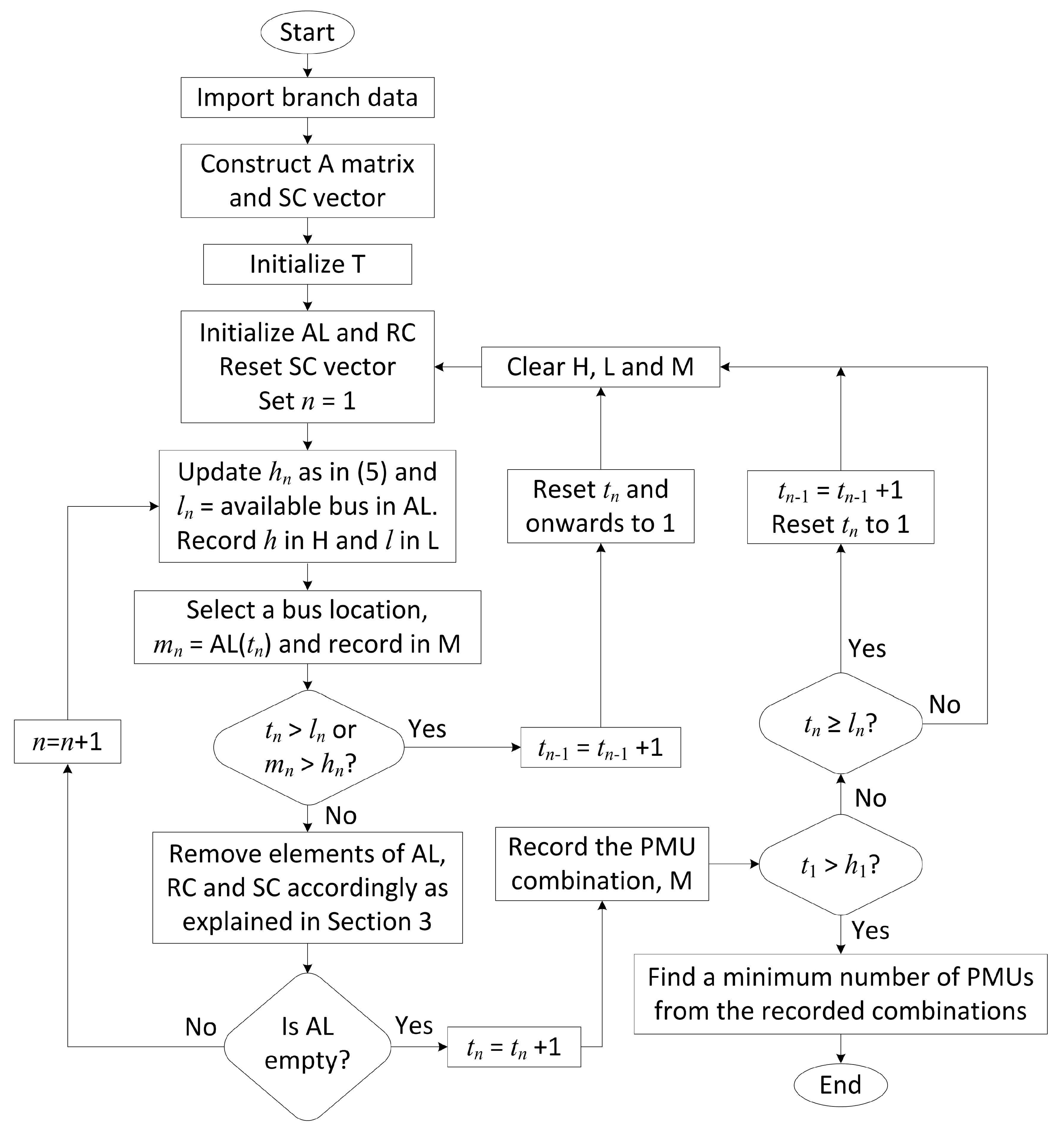 java symbolic calculator shunting yard