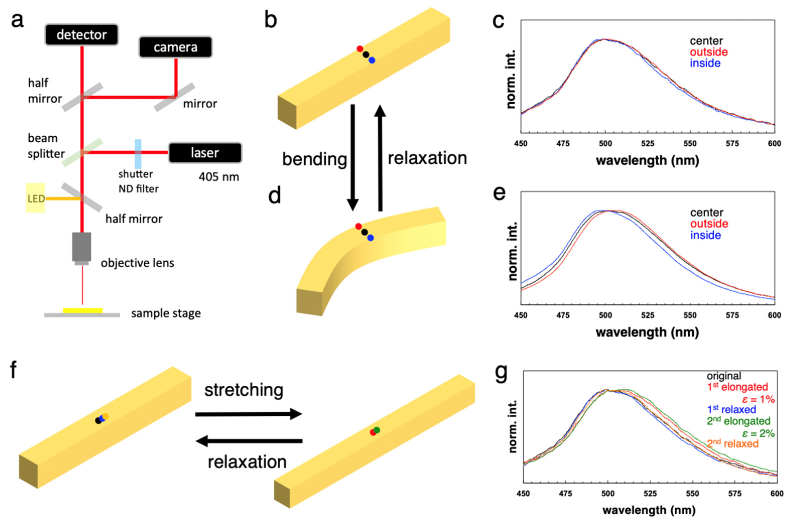 Symmetry 12 02022 g014