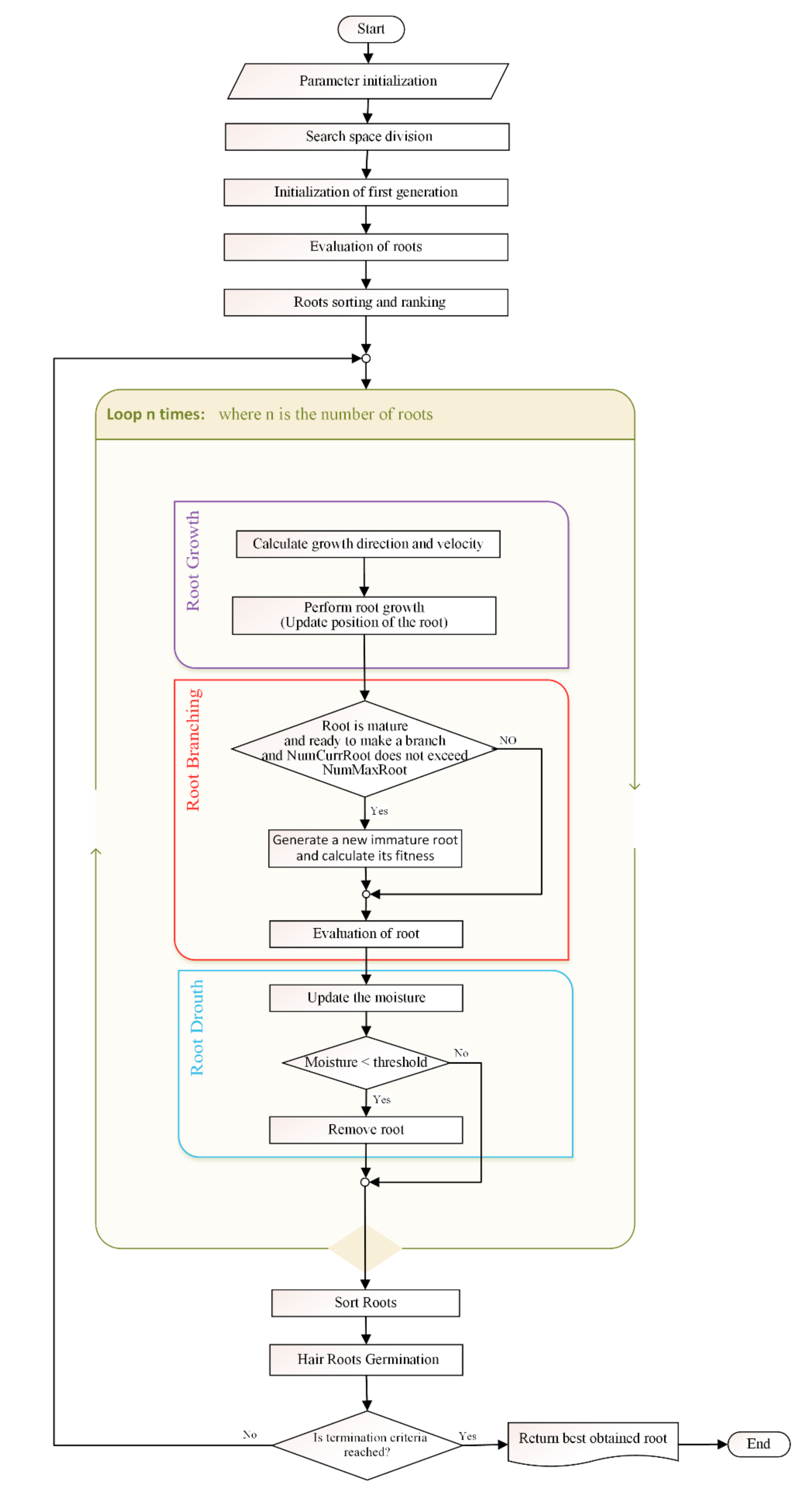 Symmetry 12 02025 g001