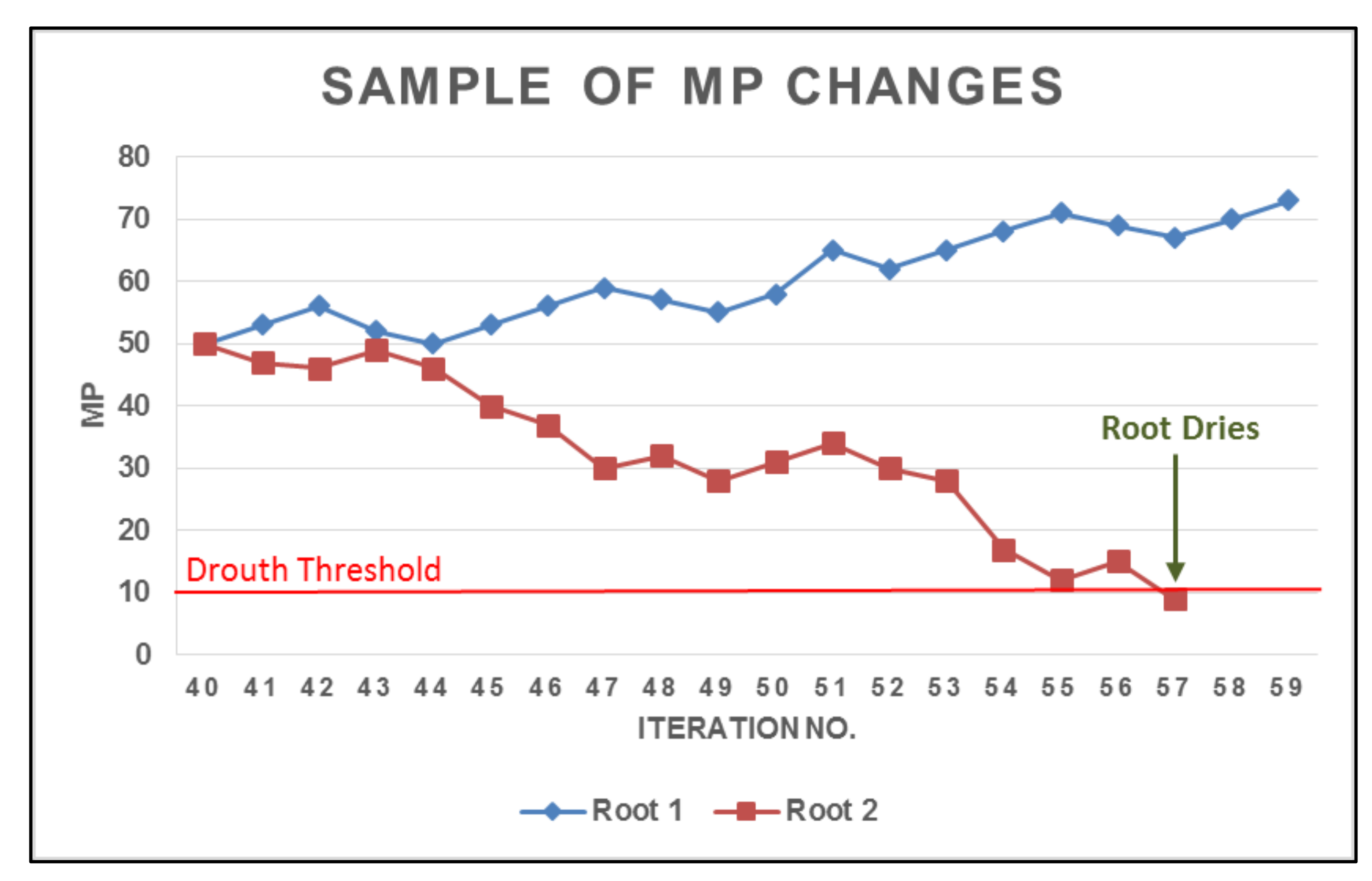 Symmetry 12 02025 g005