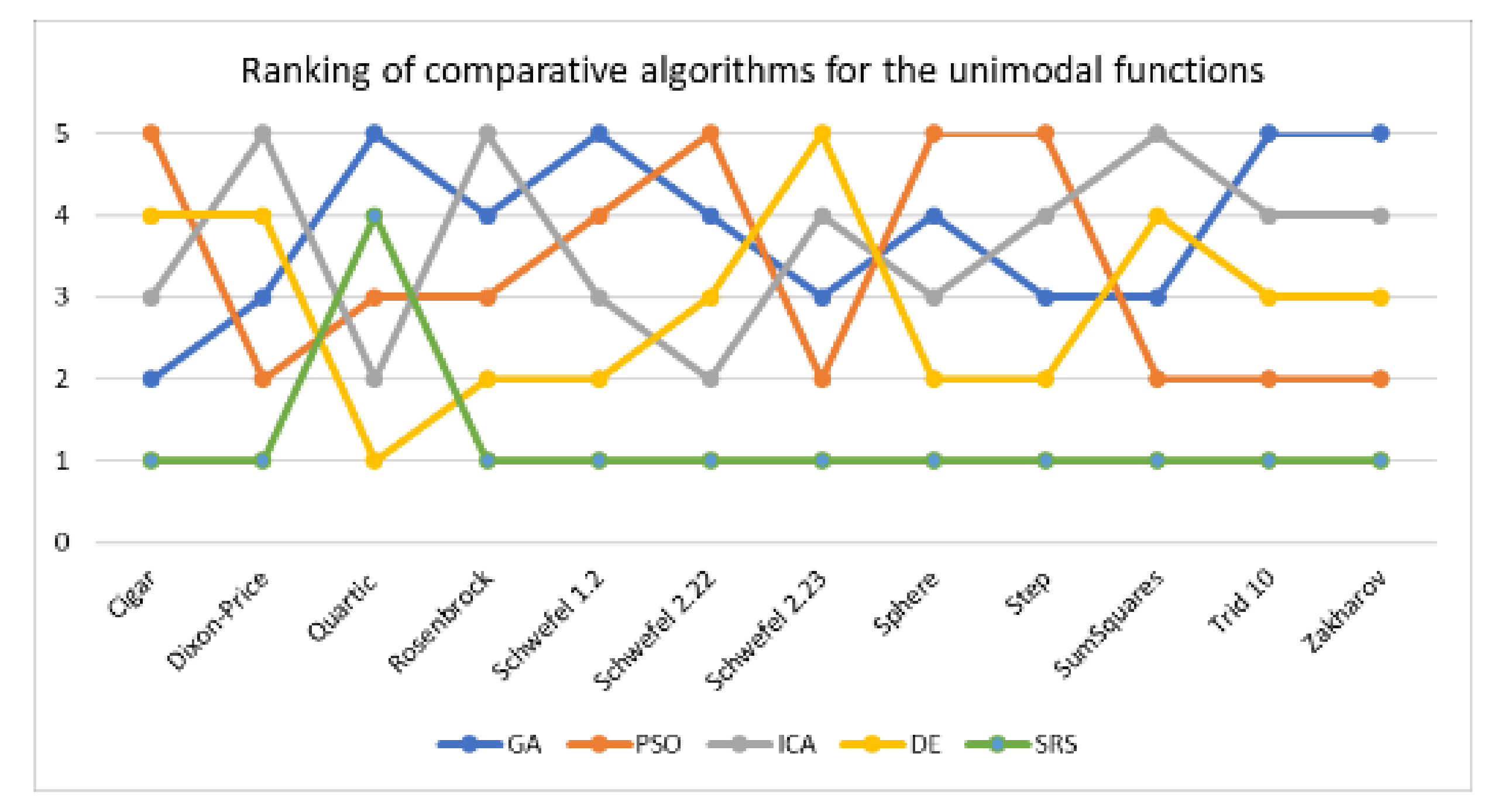 Symmetry 12 02025 g010