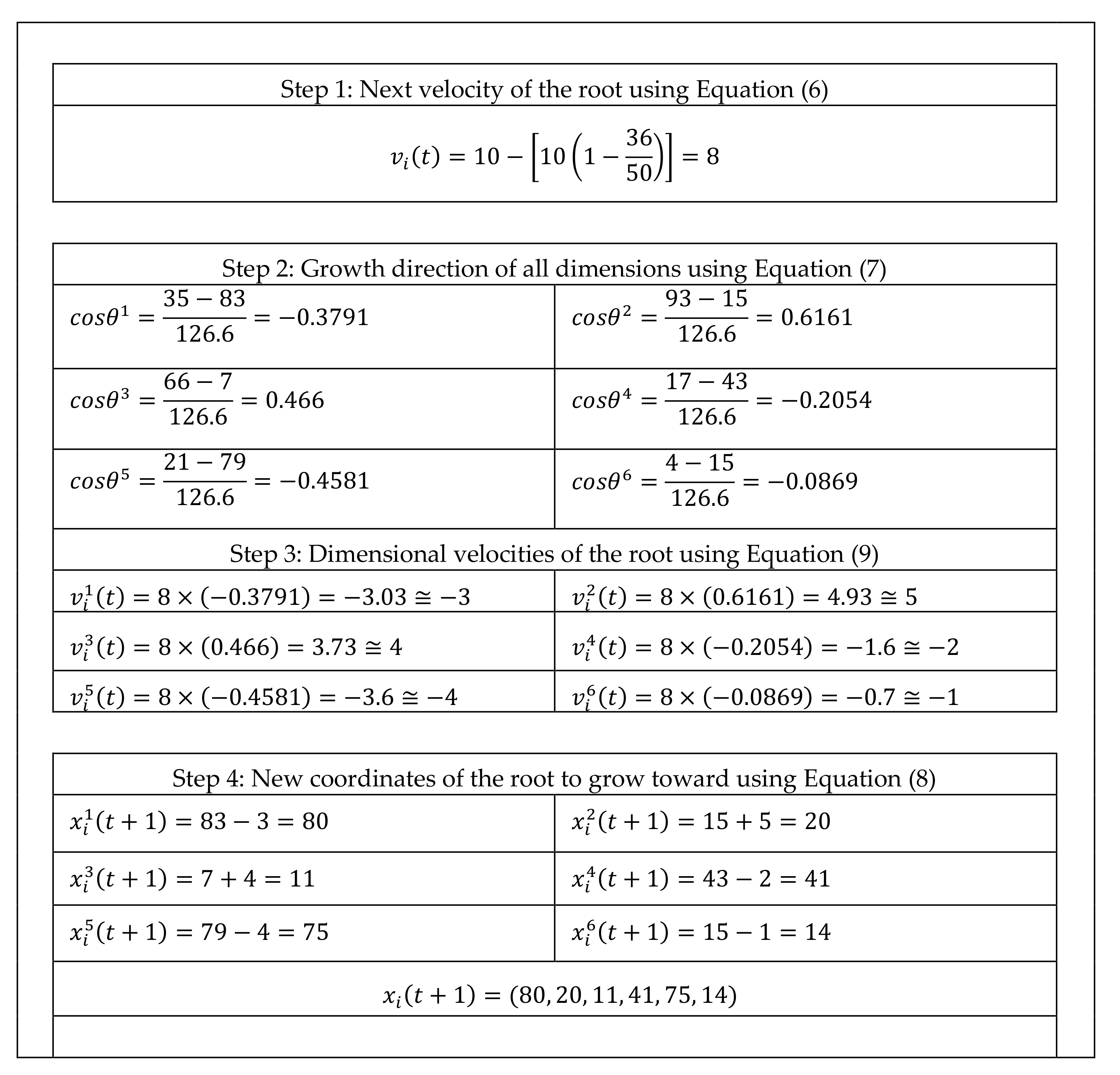 Symmetry 12 02025 g0a1