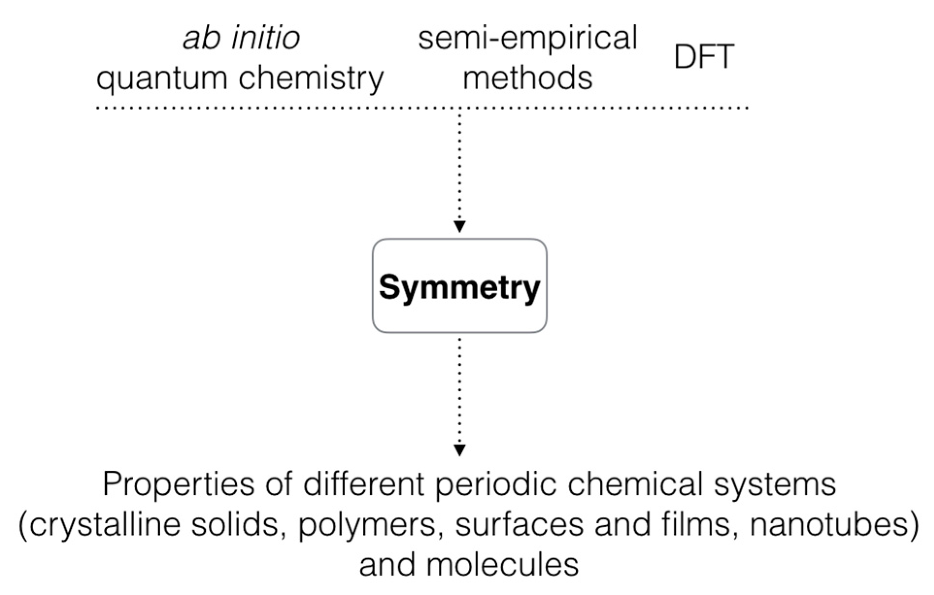 Symmetry Free Full Text Symmetry In Quantum And Computational Chemistry Html