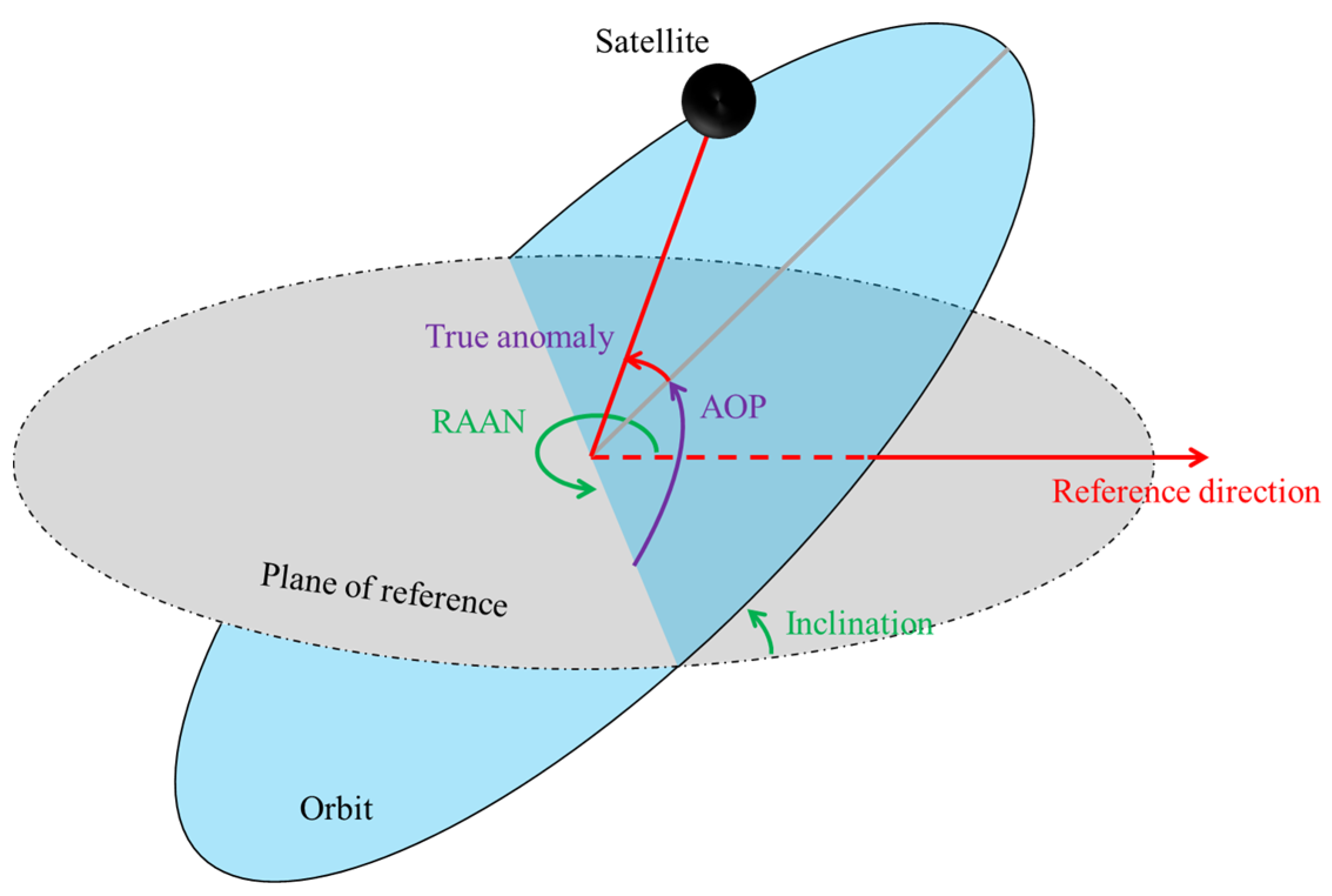 Symmetry 12 02030 g001 550