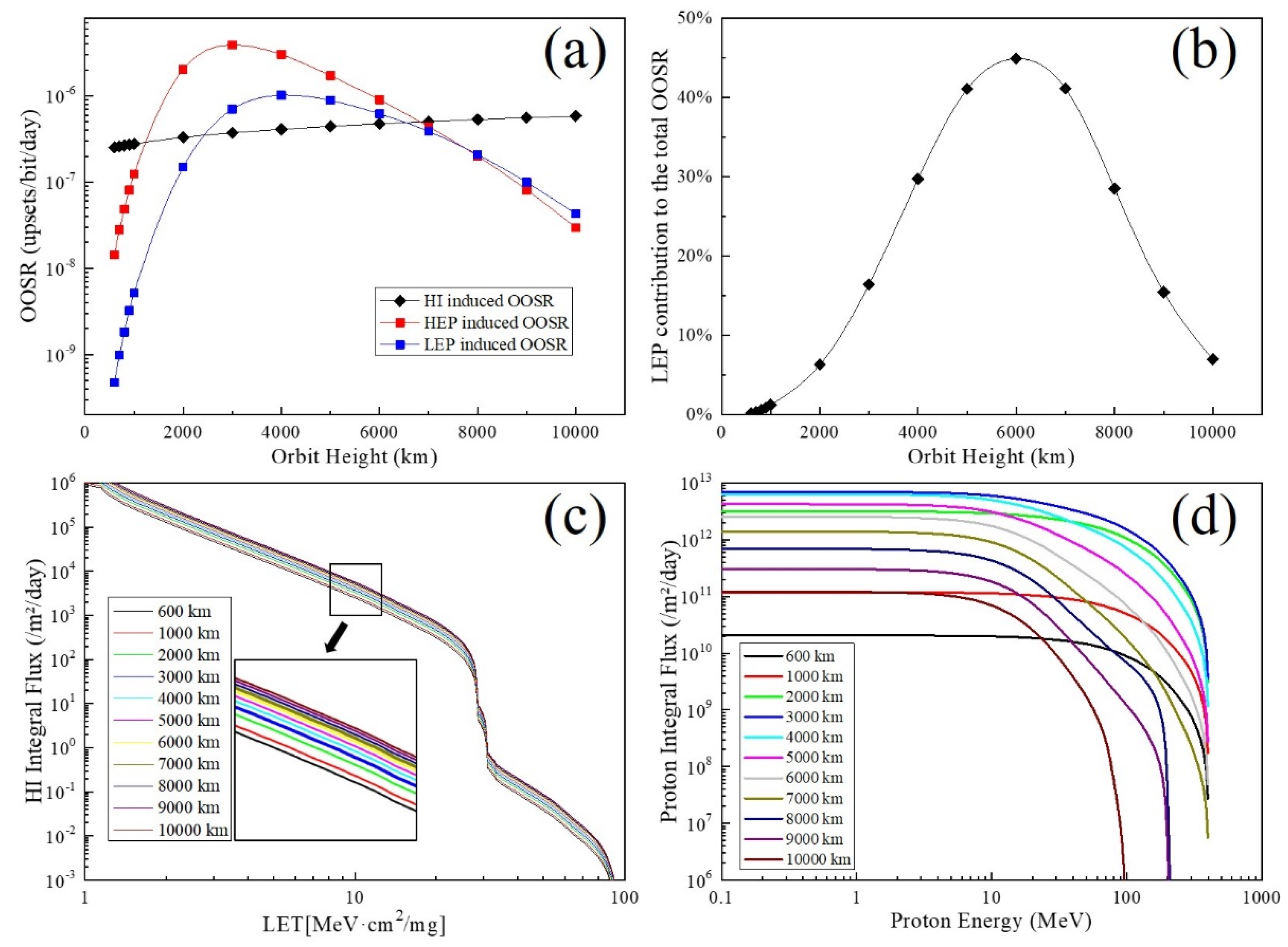 Symmetry 12 02030 g002 550