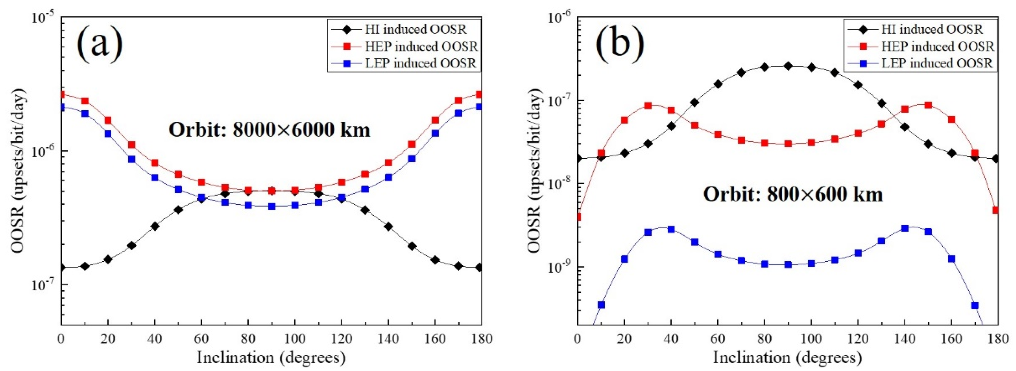 Symmetry 12 02030 g003 550