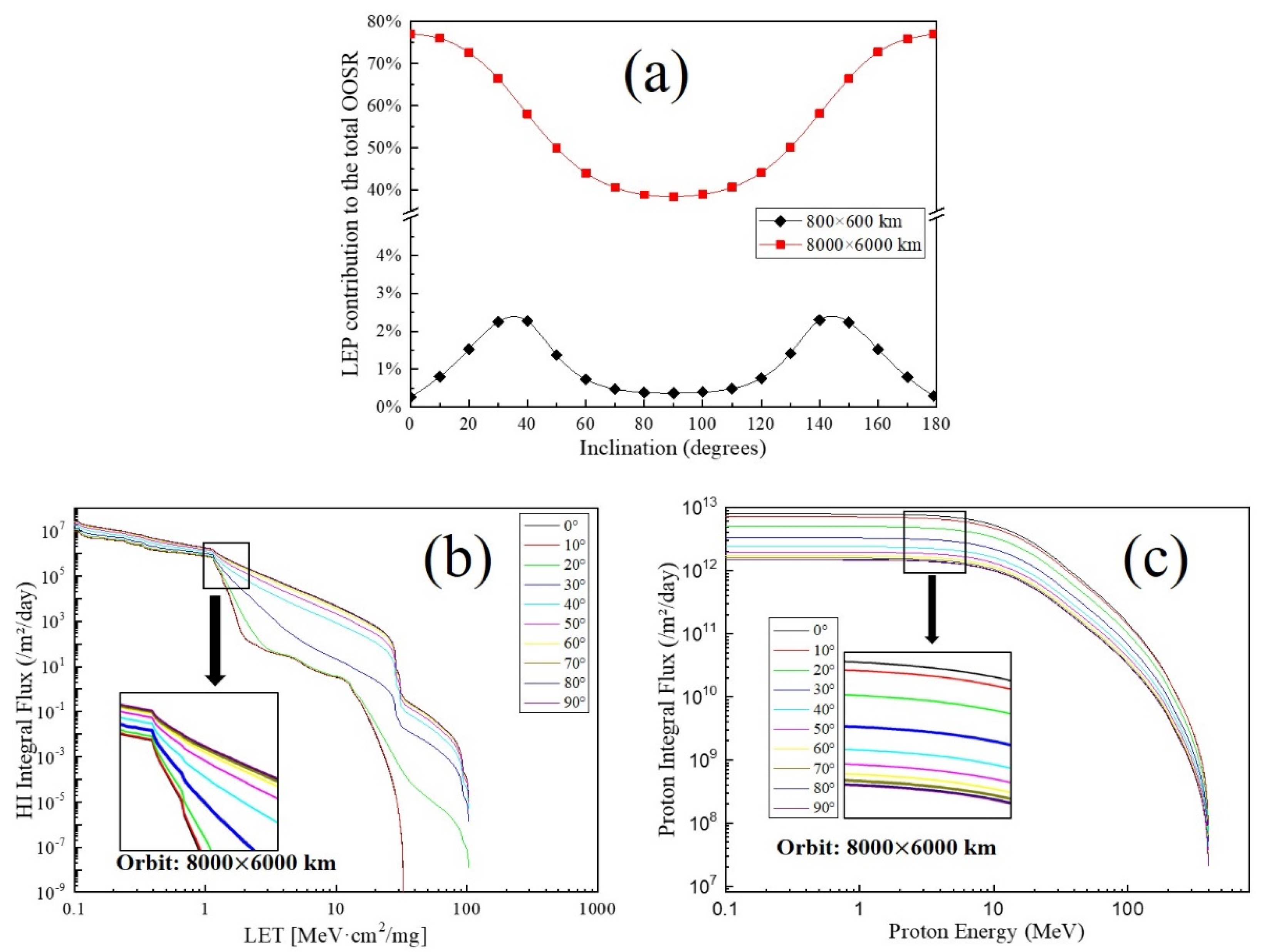 Symmetry 12 02030 g004 550