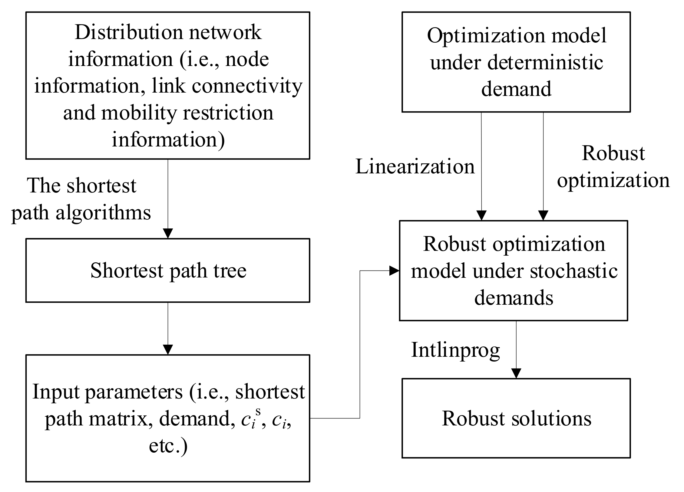 Symmetry 12 02033 g002 Symmetry 12 02033 g002