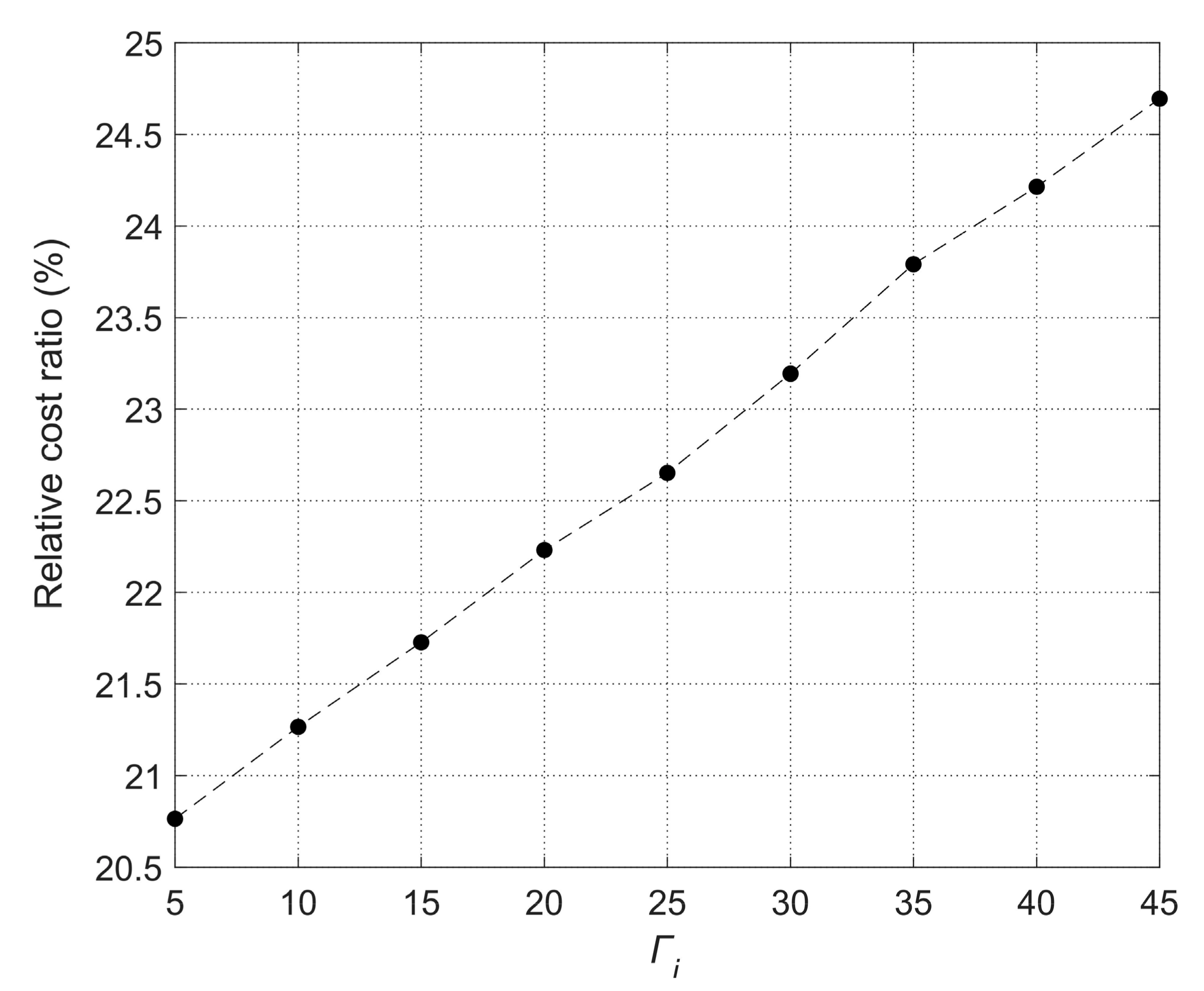 Symmetry 12 02033 g003 Symmetry 12 02033 g003