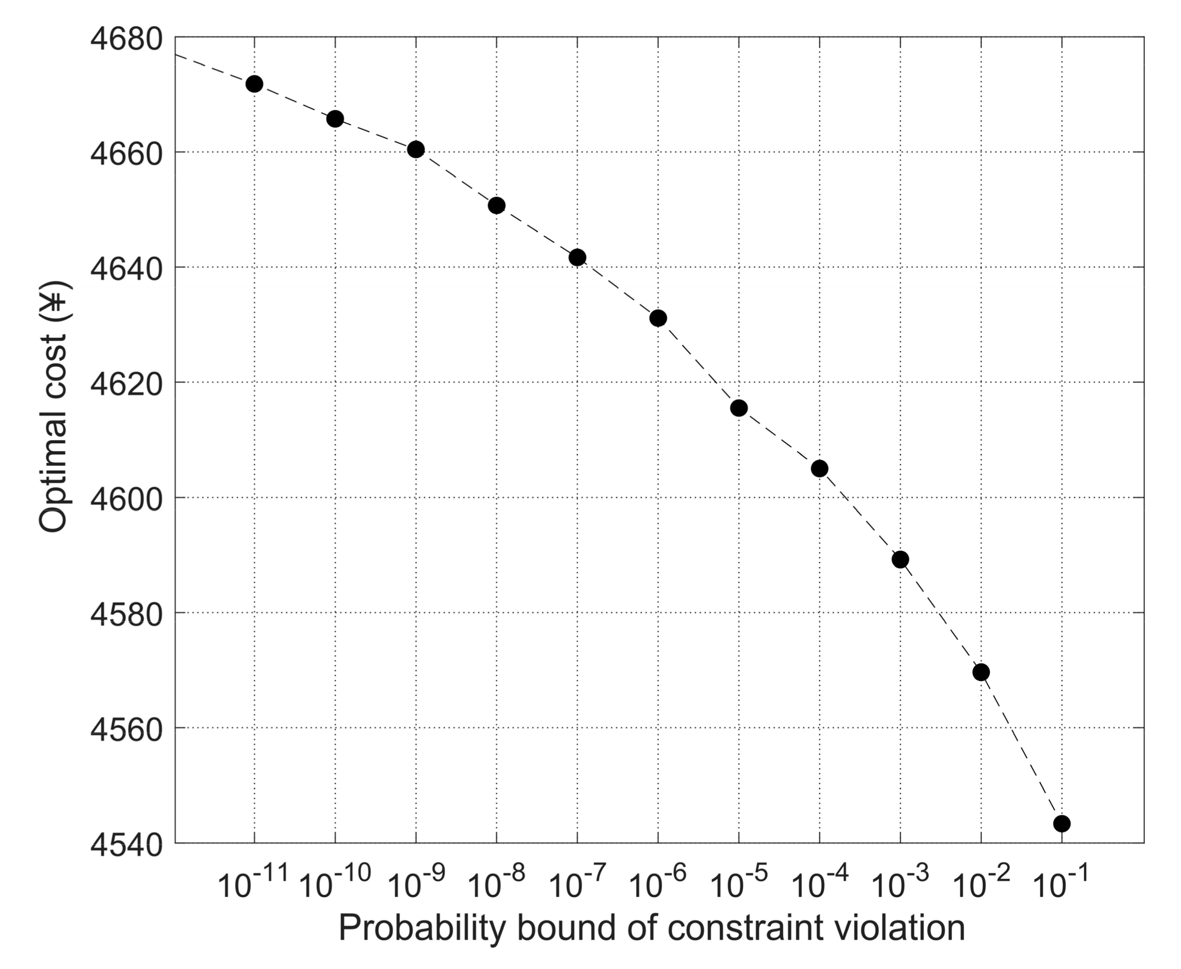 Symmetry 12 02033 g004 Symmetry 12 02033 g004