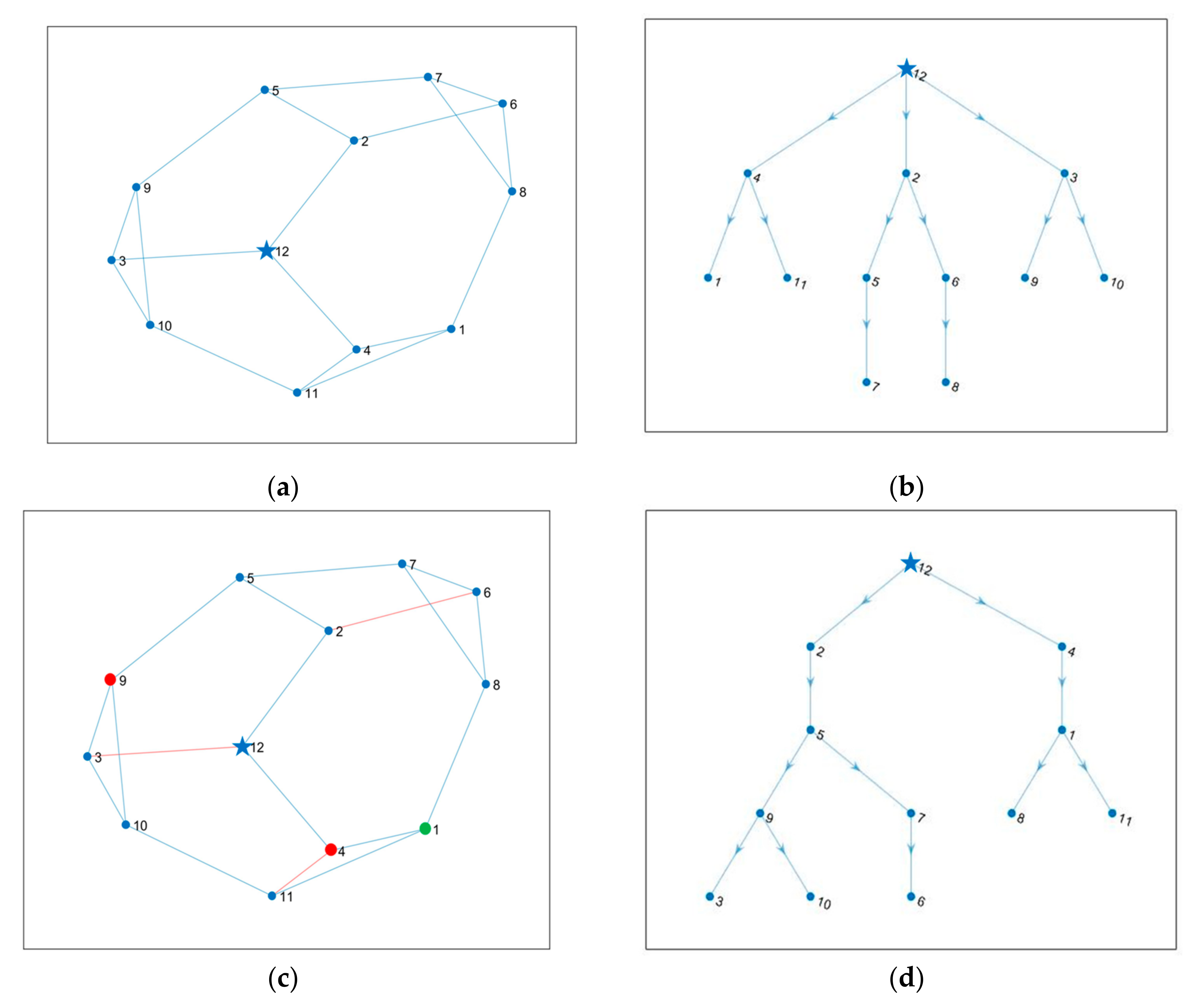 Symmetry 12 02033 g006 Symmetry 12 02033 g006