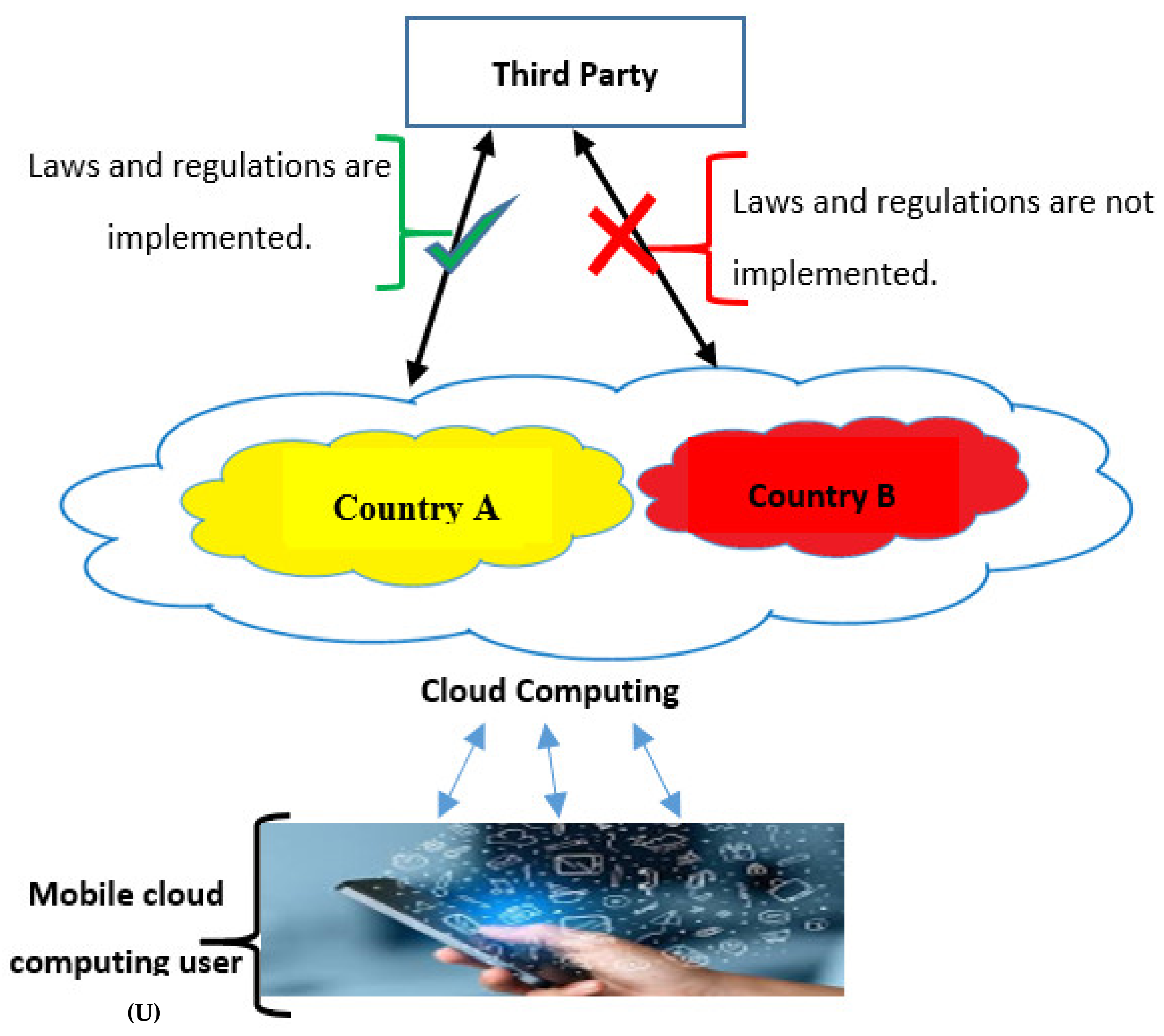 Privacy in a Digital, Networked World: Technologies