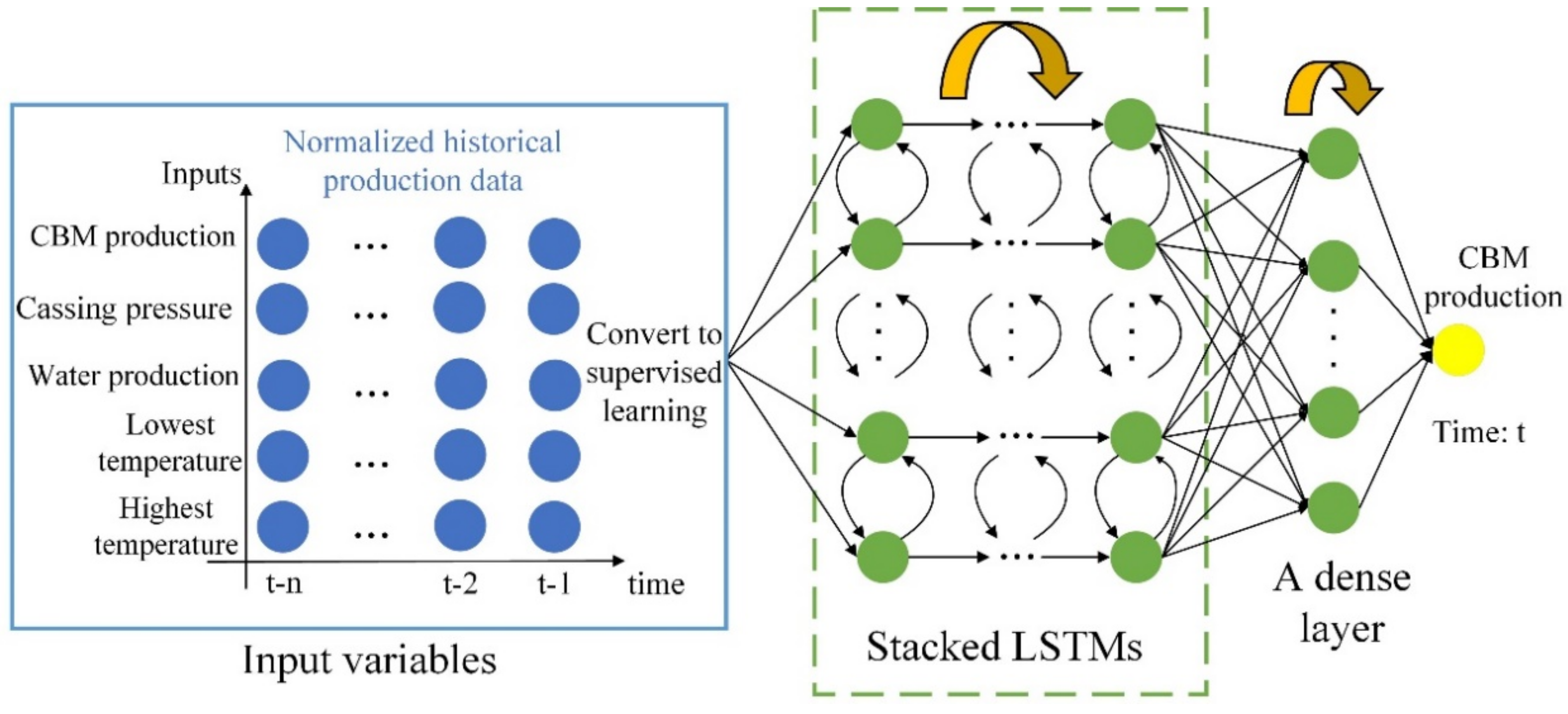 Symmetry 12 02045 g002 Symmetry 12 02045 g002