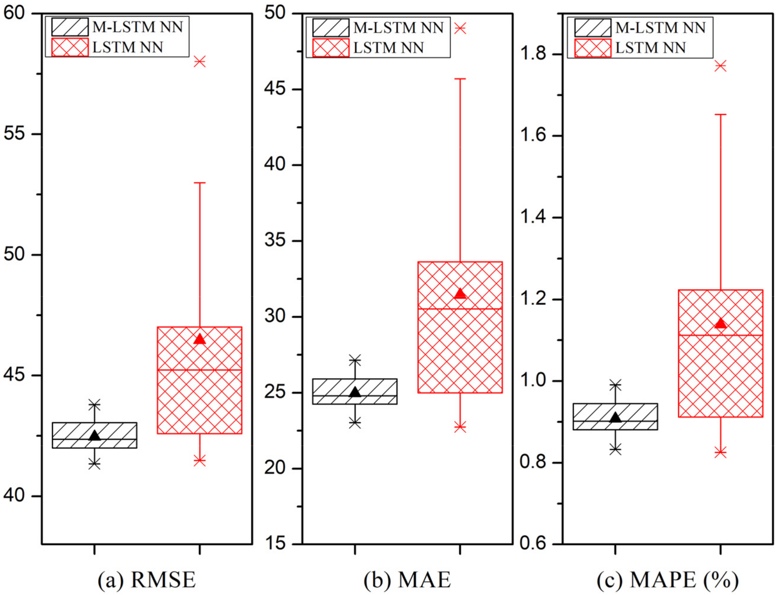 Symmetry 12 02045 g005 Symmetry 12 02045 g005