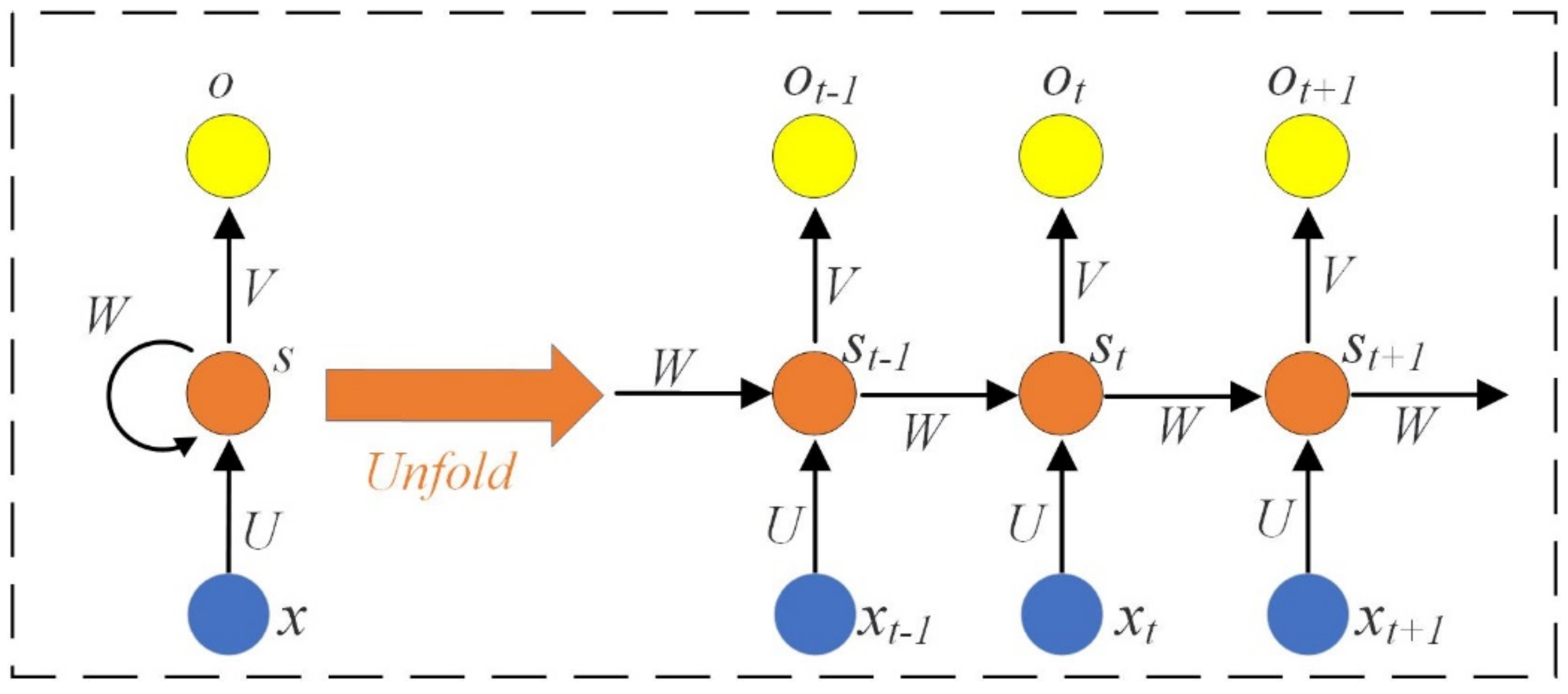 Symmetry 12 02045 g0a1 Symmetry 12 02045 g0a1