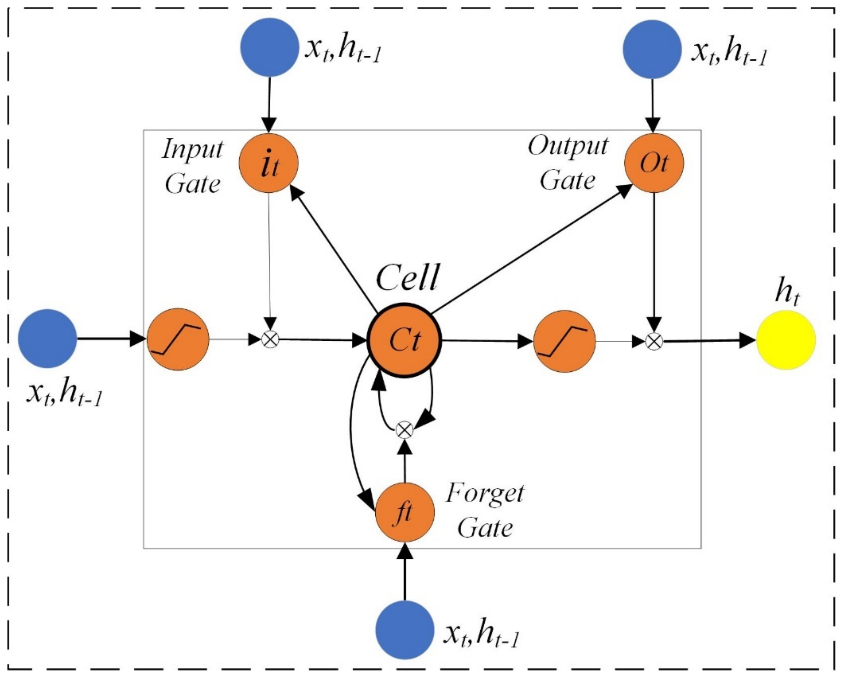 Symmetry 12 02045 g0a2 Symmetry 12 02045 g0a2