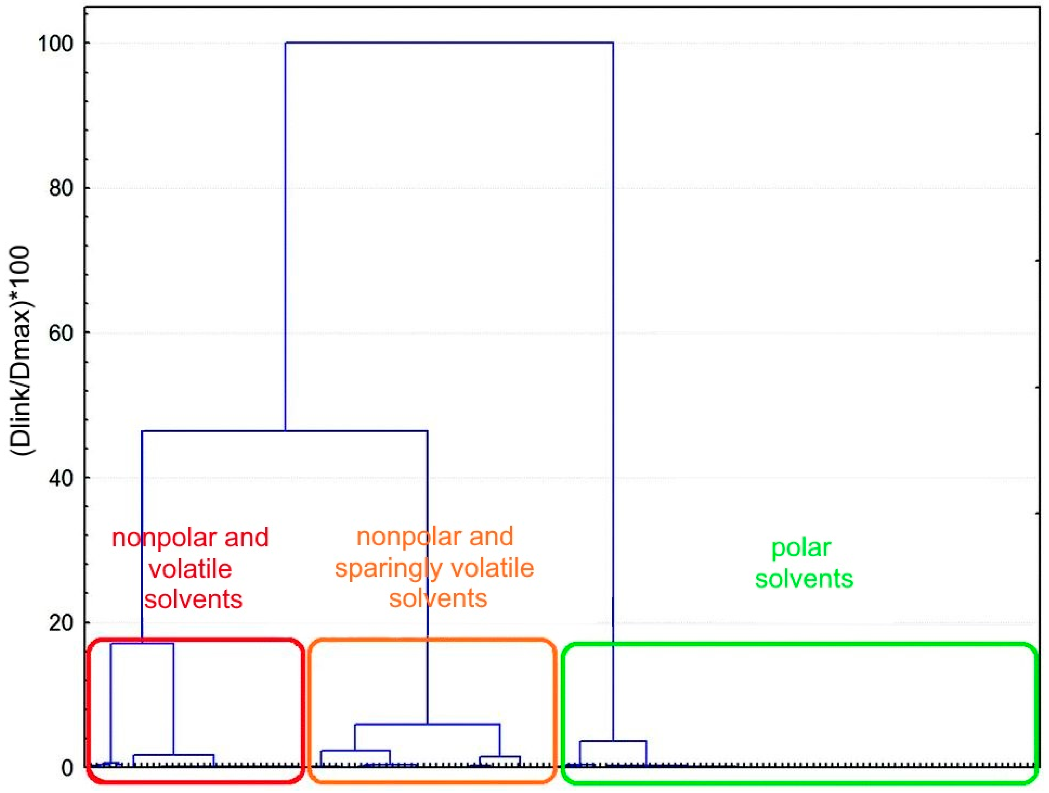 Symmetry 12 02055 g001