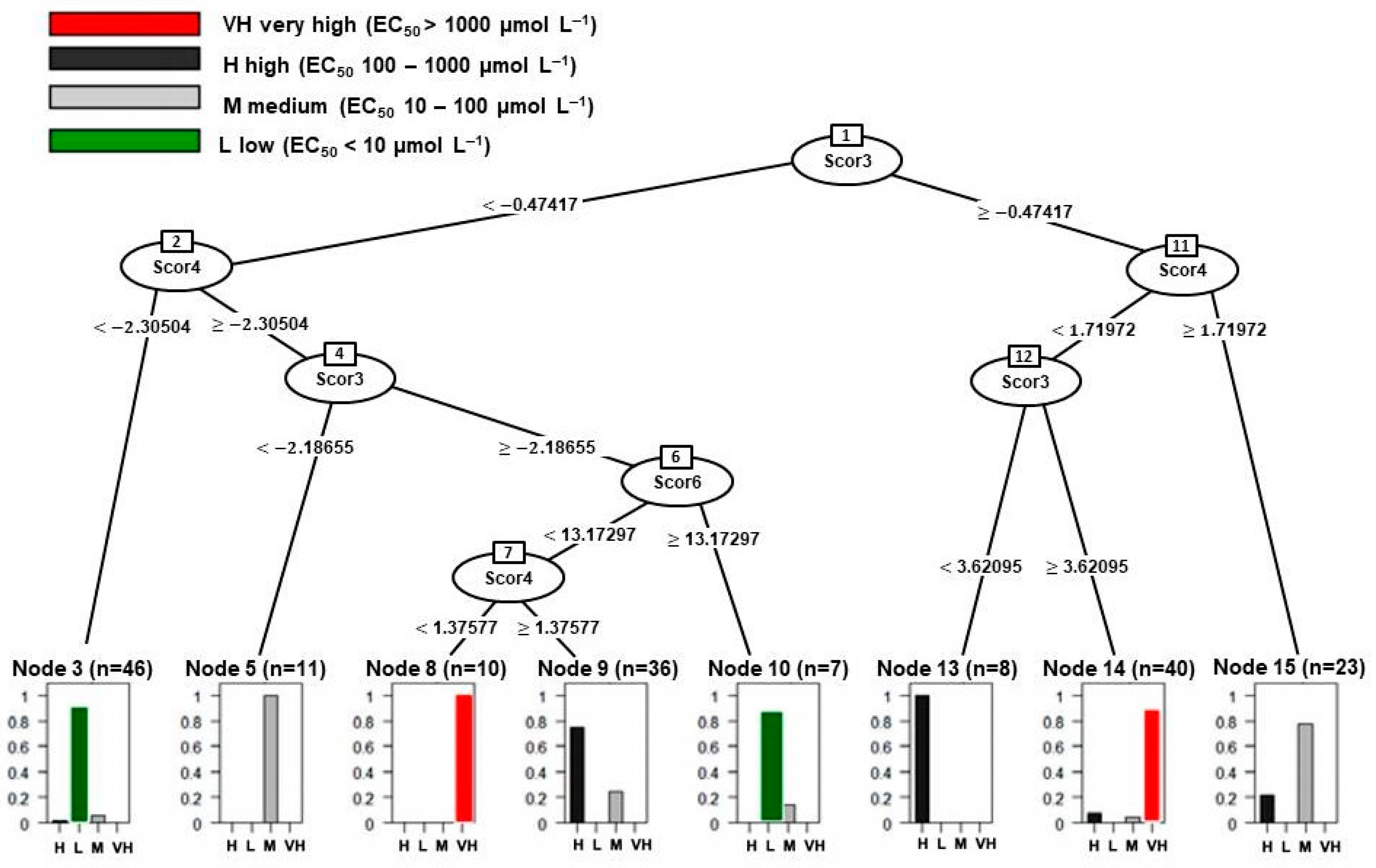 Symmetry 12 02055 g005