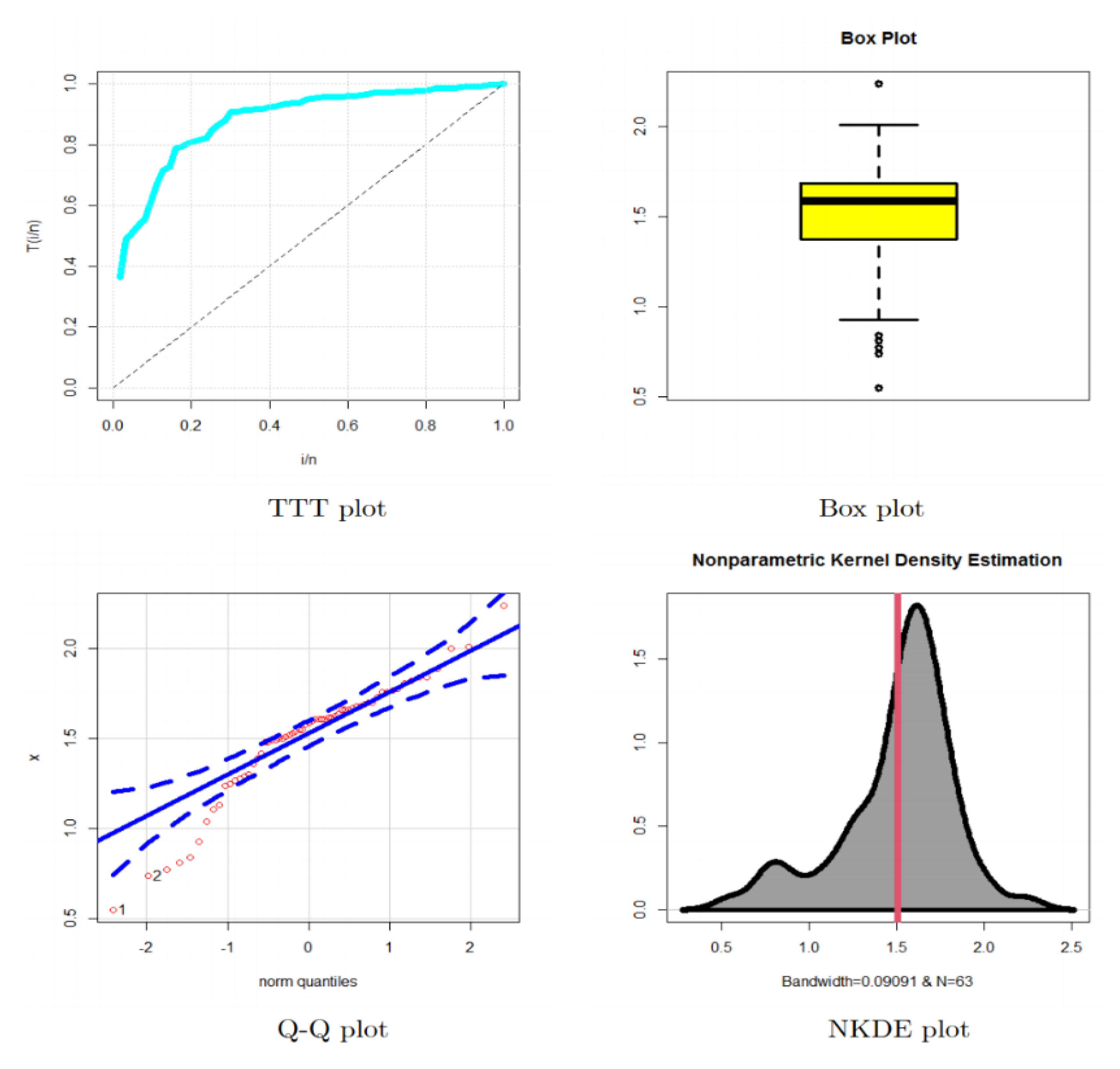 Symmetry 12 02058 g015 Symmetry 12 02058 g015