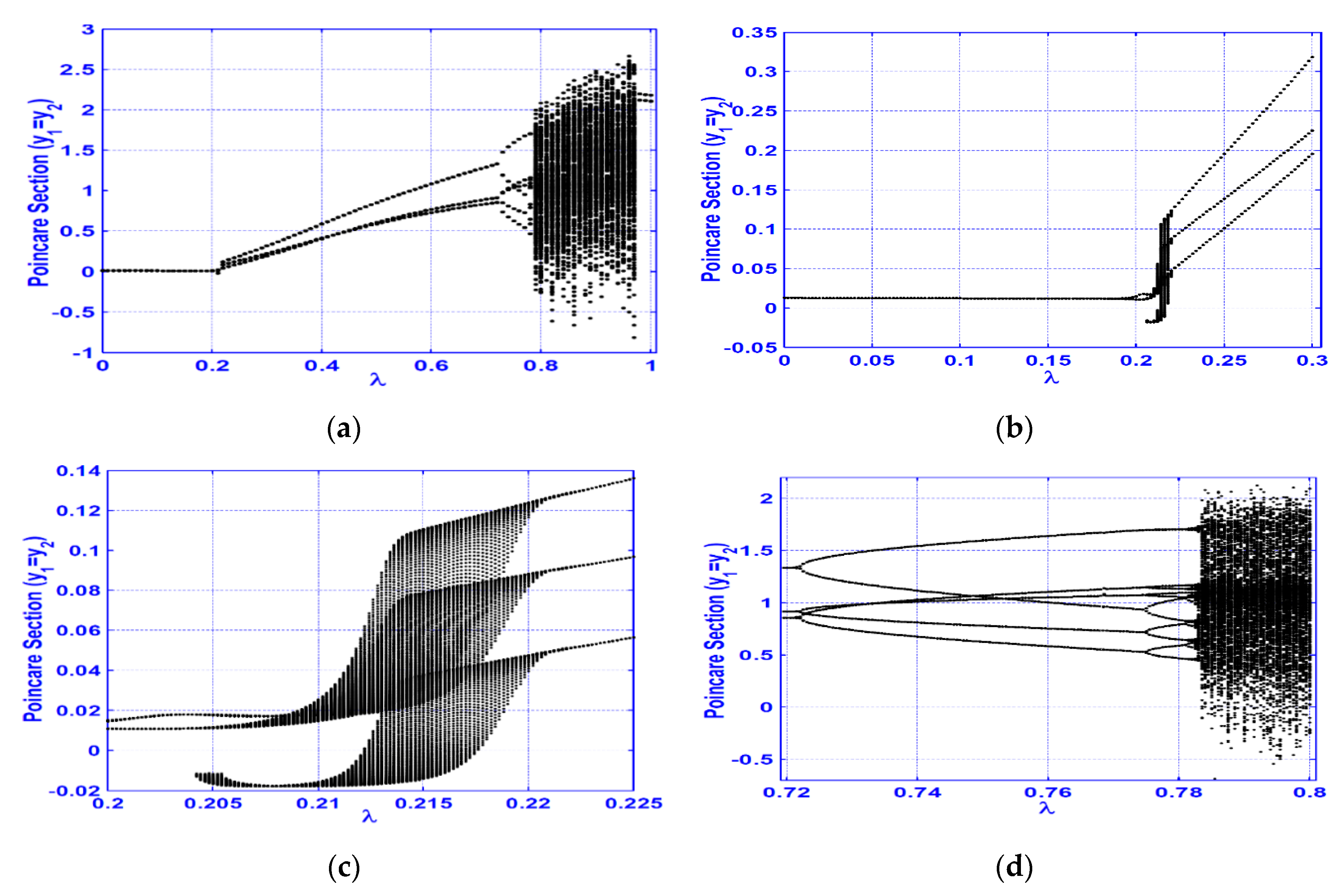Symmetry 12 02059 g003