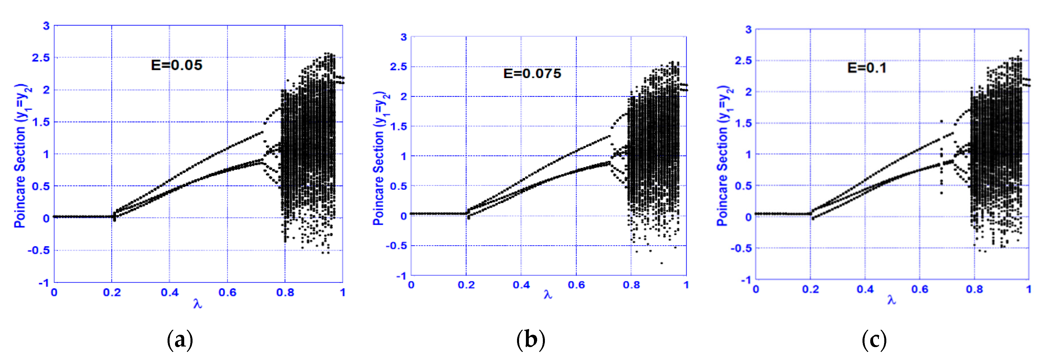 Symmetry 12 02059 g006